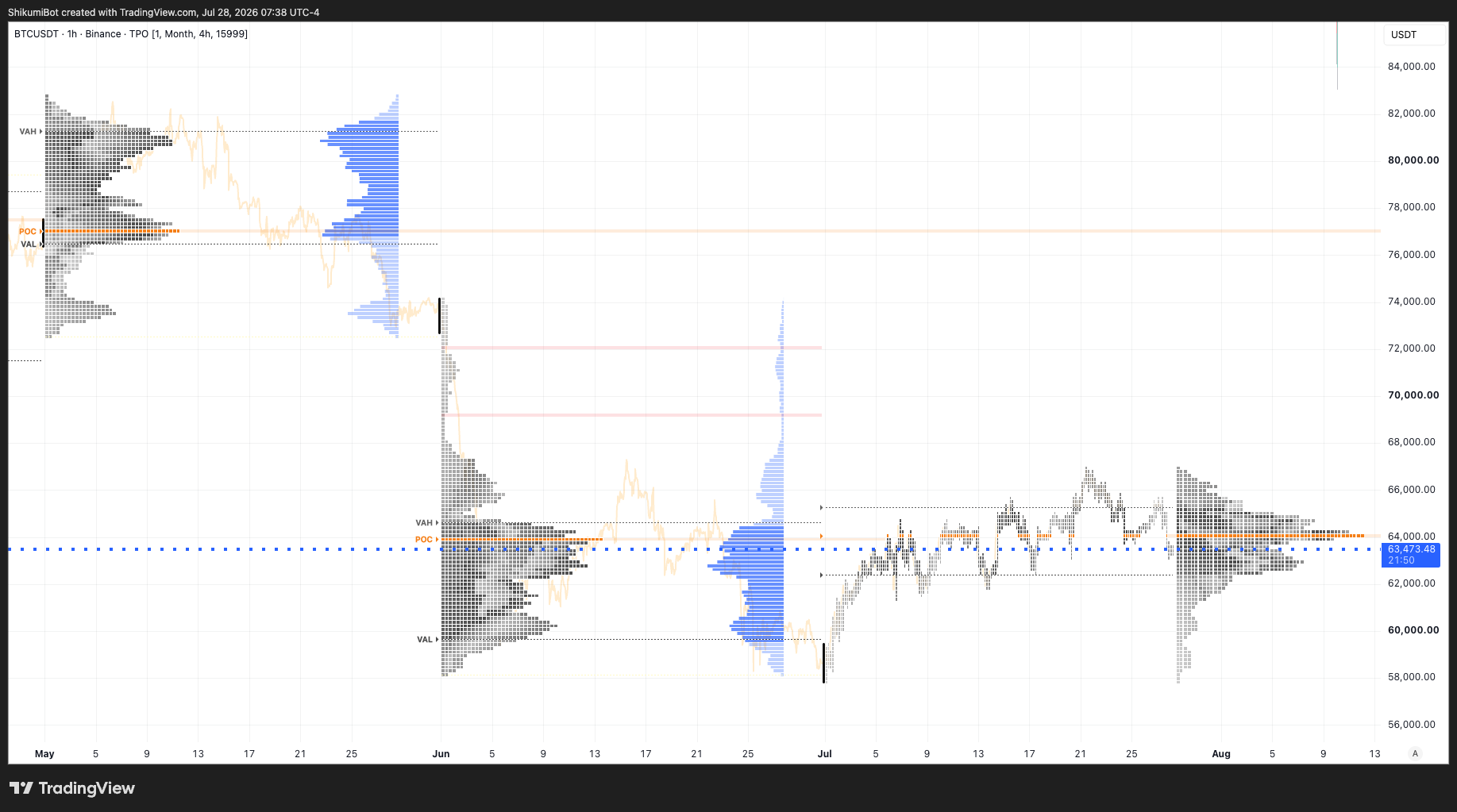 Monthly TPO