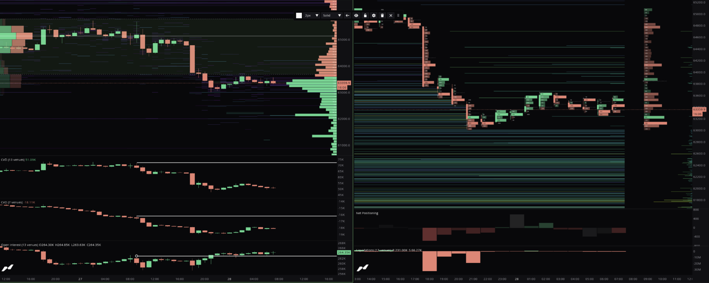 Order Book + Liquidation Map