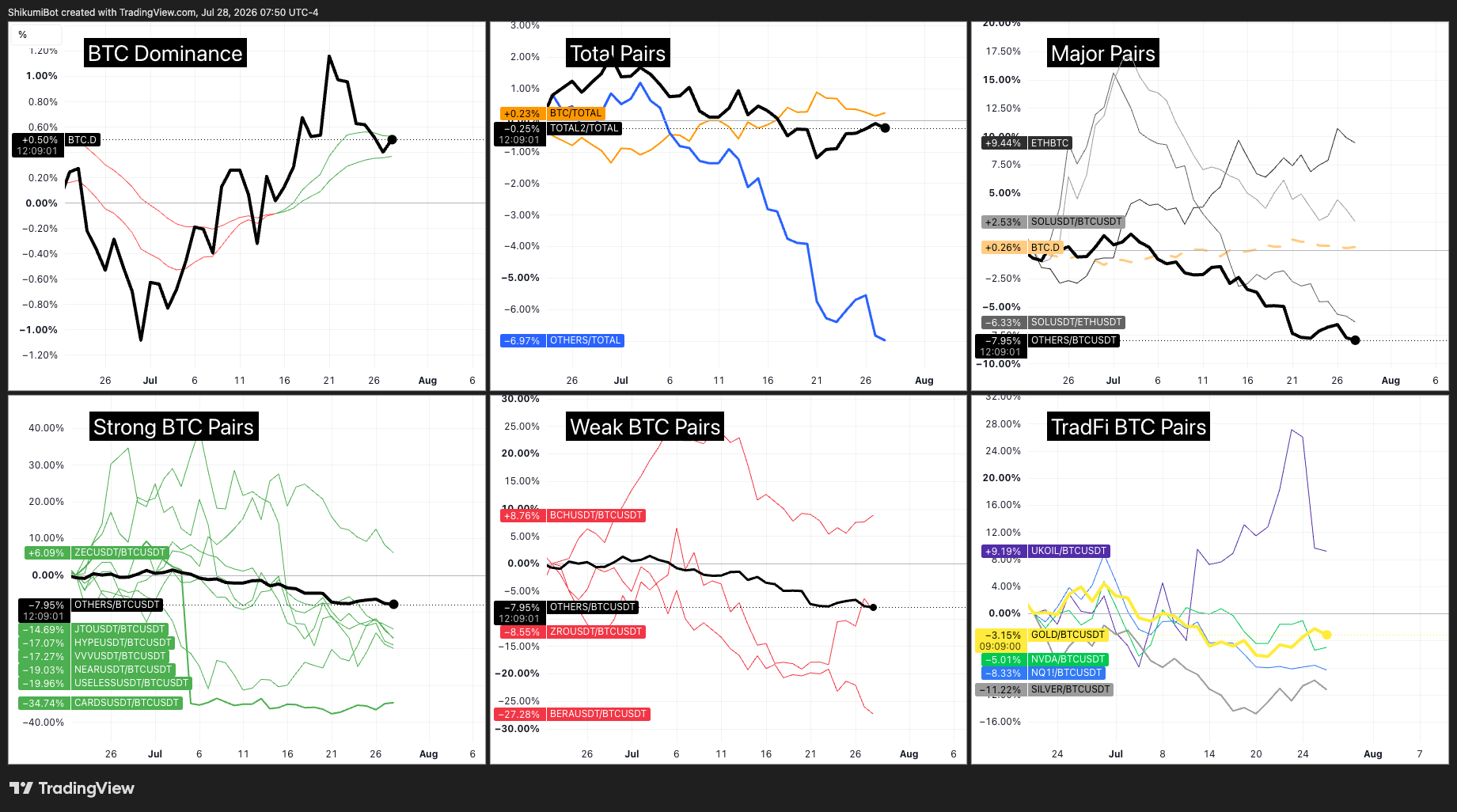 TradFi Overview