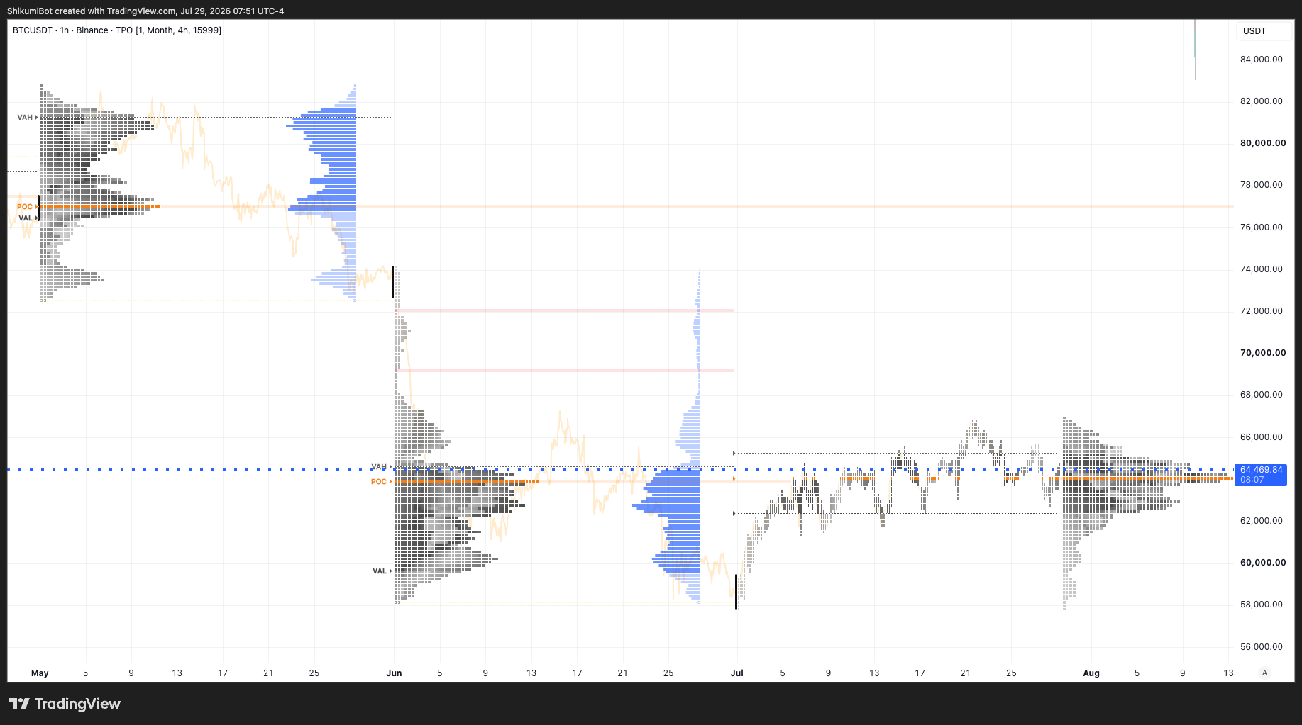 Monthly TPO