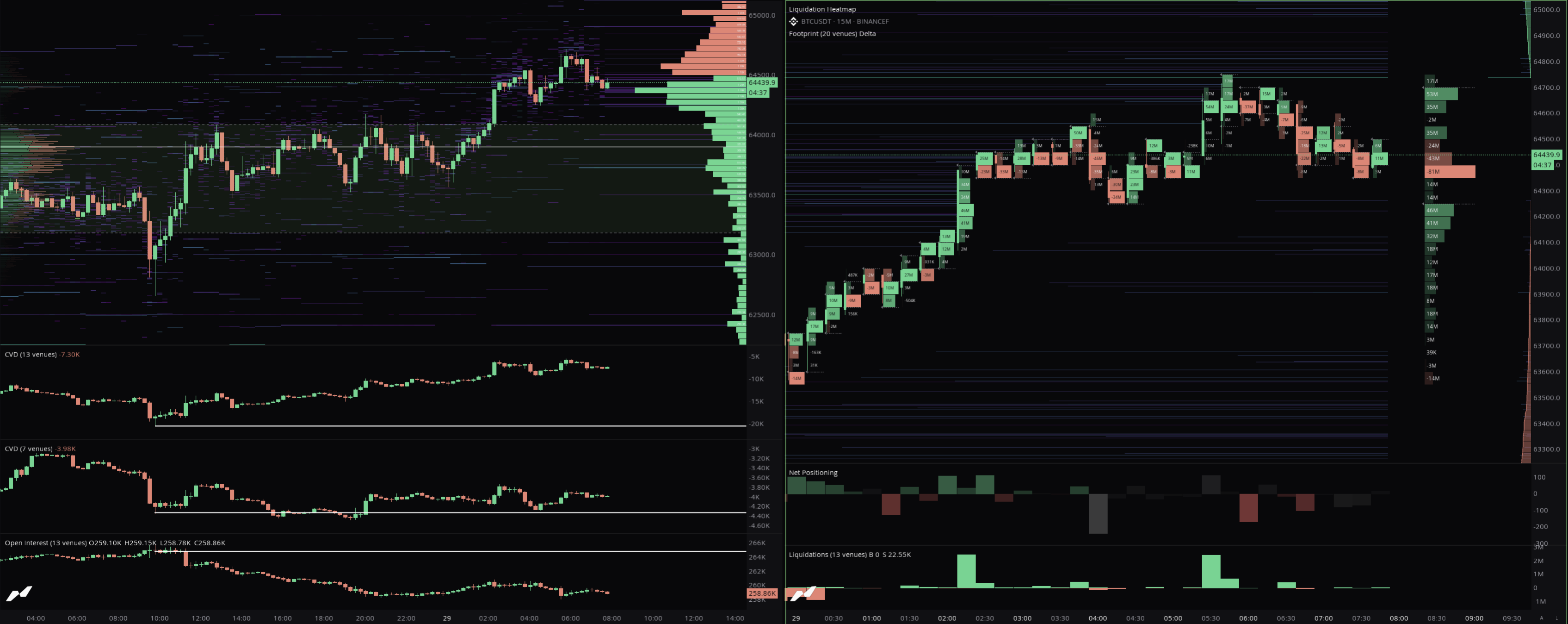 Order Book + Liquidation Map