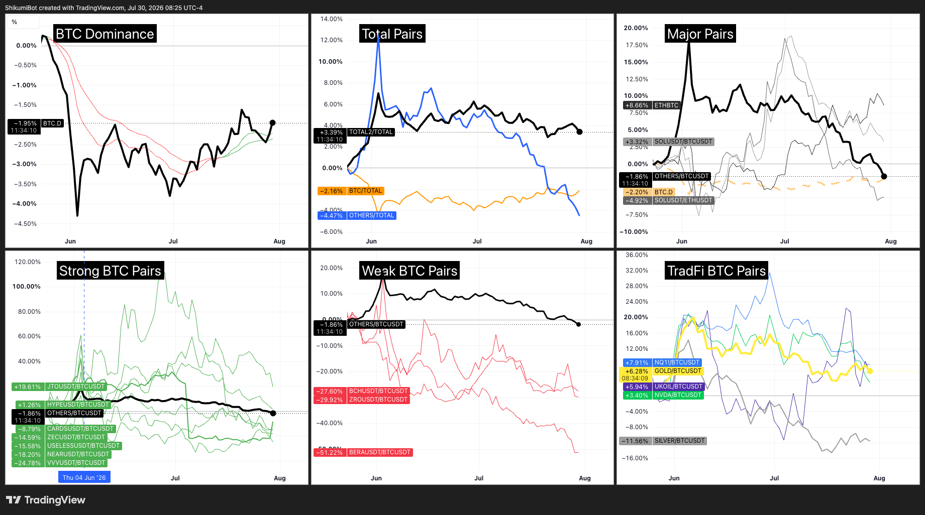 Crypto vs TradFi Pairs