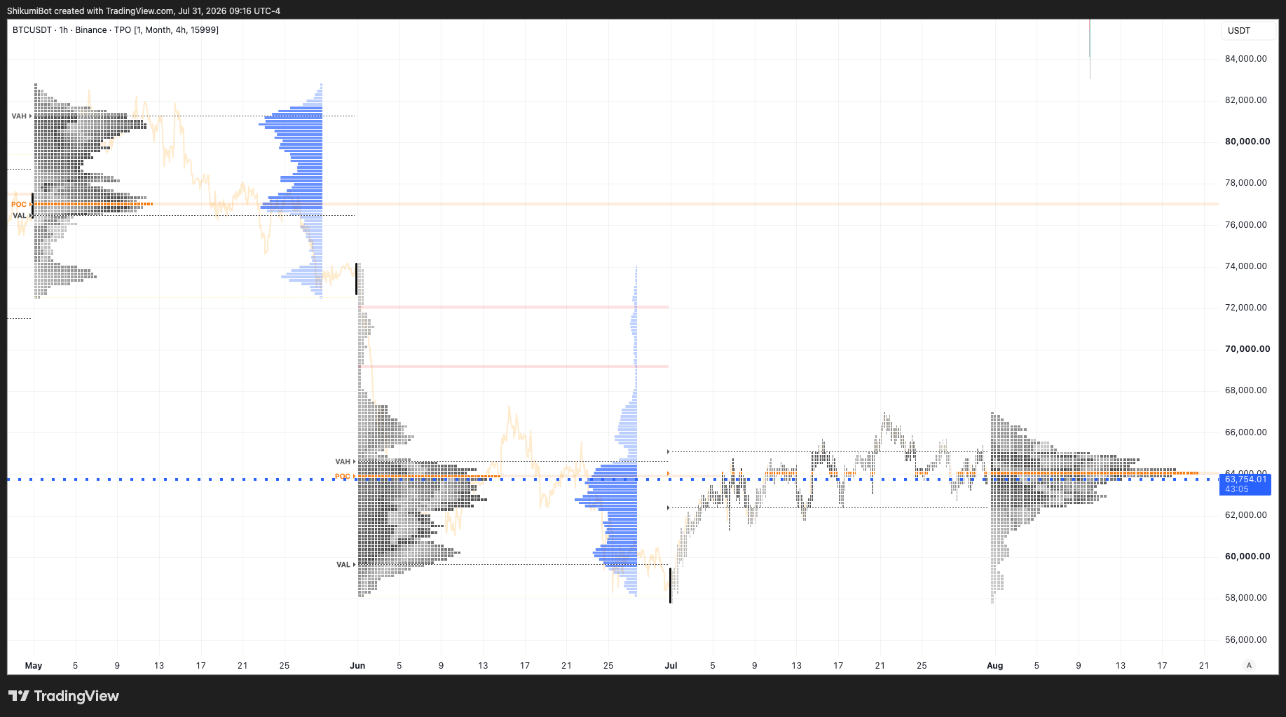 Monthly TPO