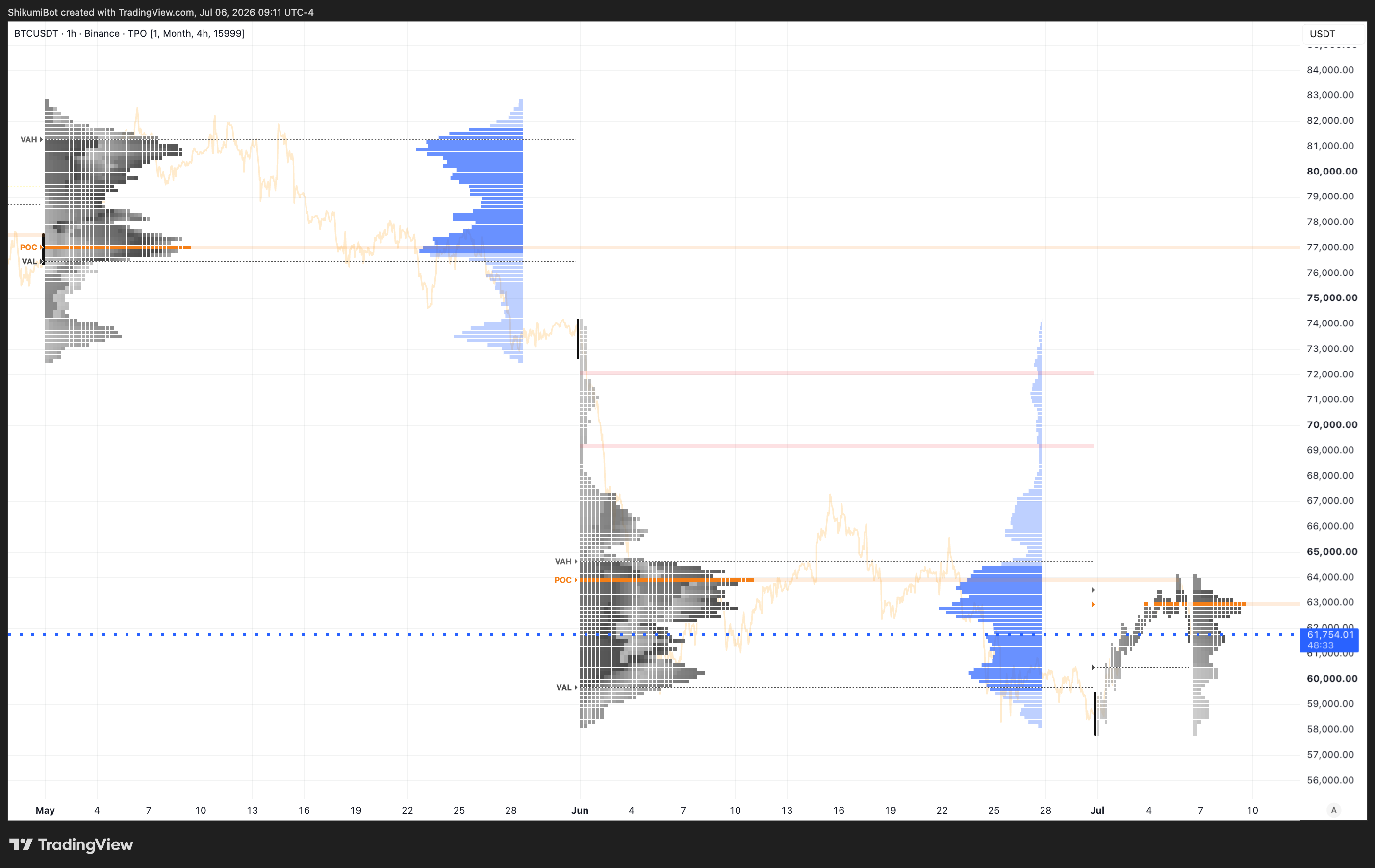 Monthly TPO