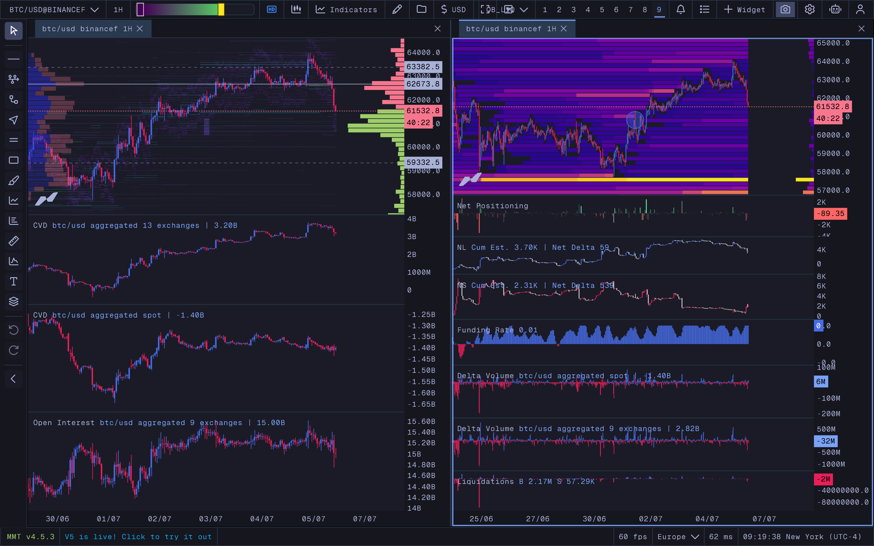 Order Book + Liquidation Map