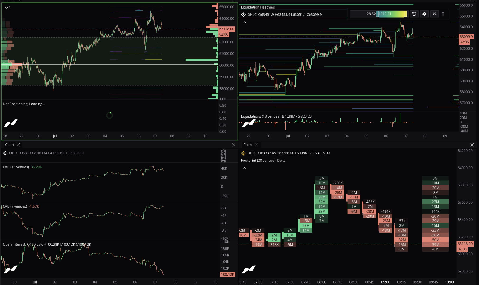 Order Book + Liquidation Map
