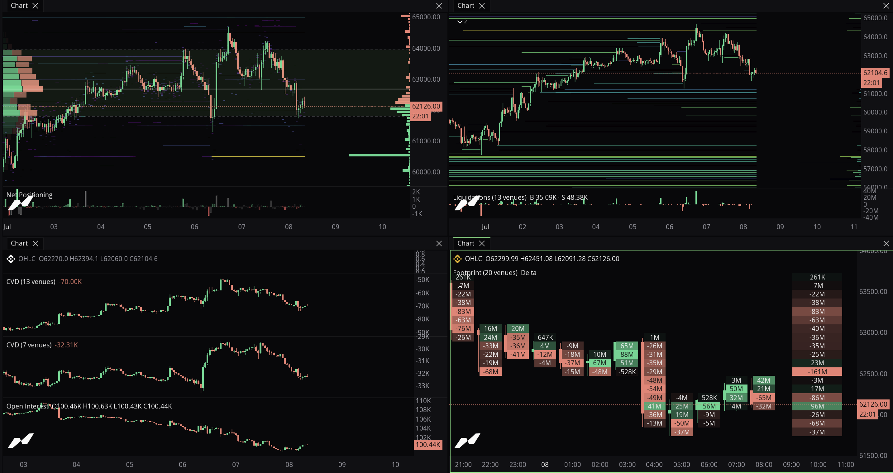 Order Book + Liquidation Map