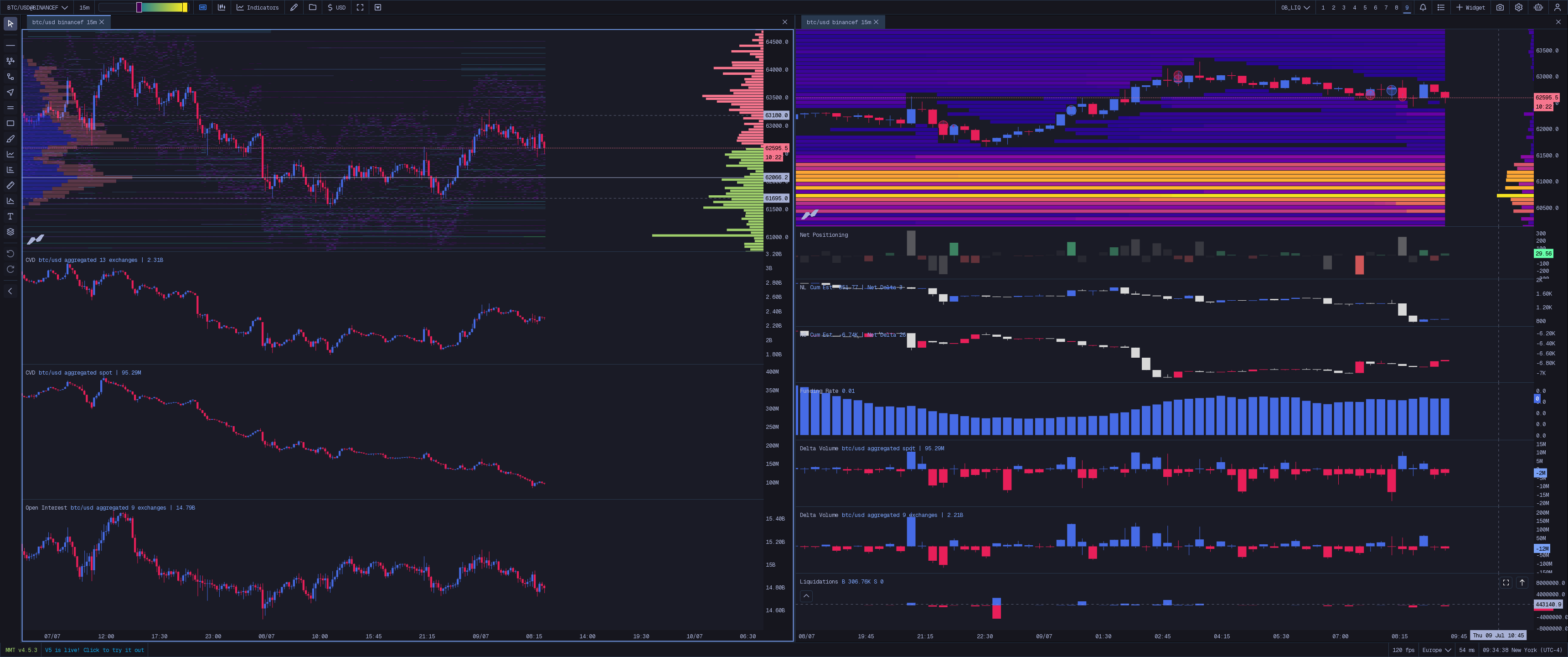 Order Book + Liquidation Map