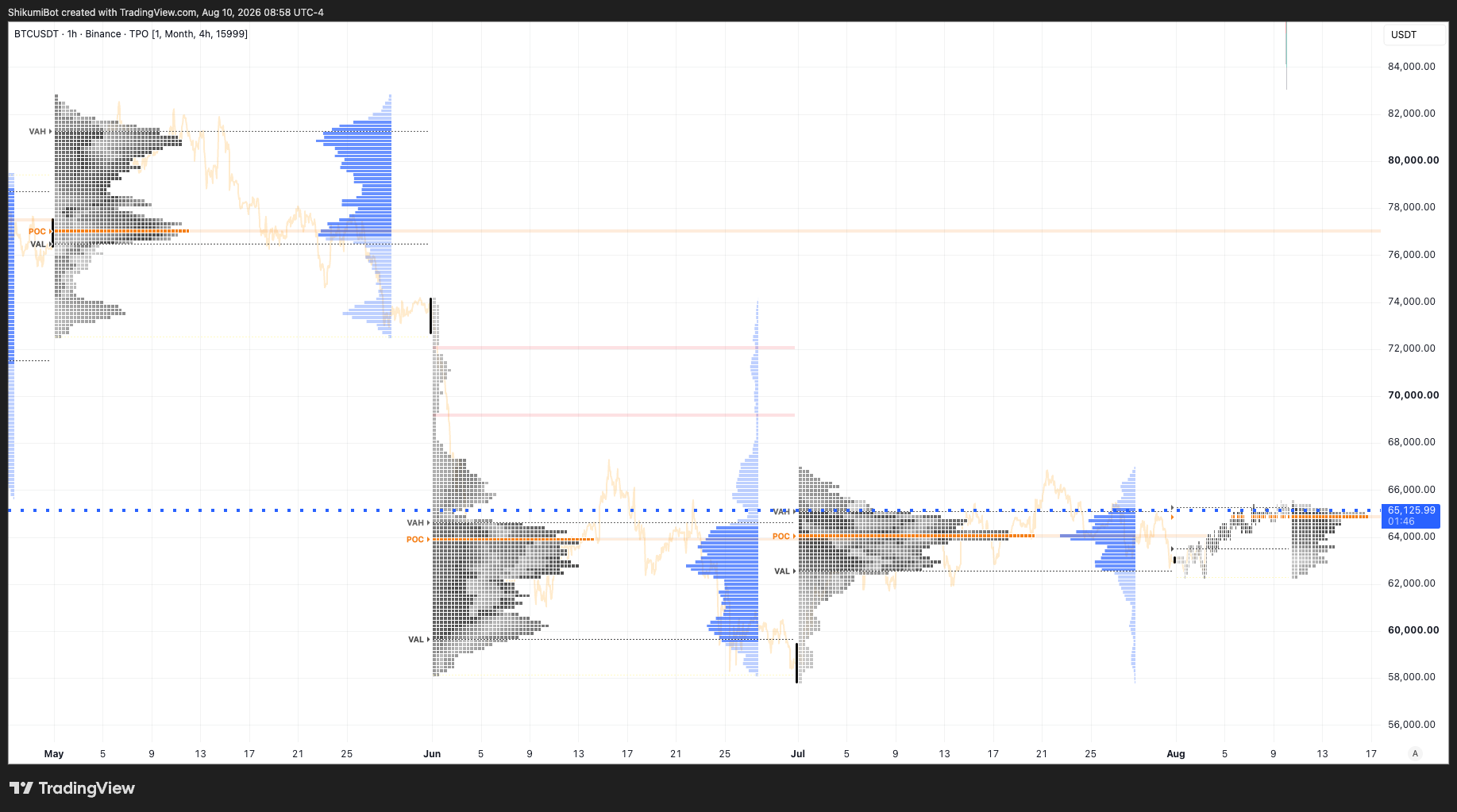 Monthly TPO