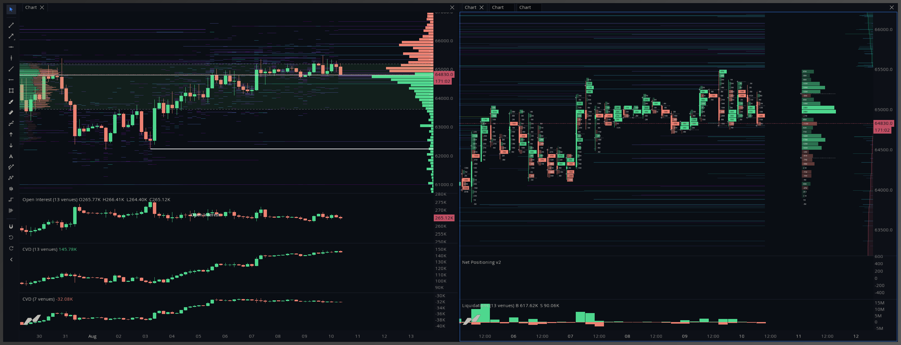Order Book + Liquidation Map