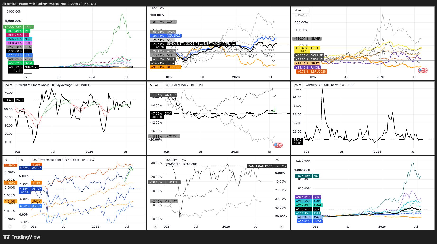 TradFi Overview