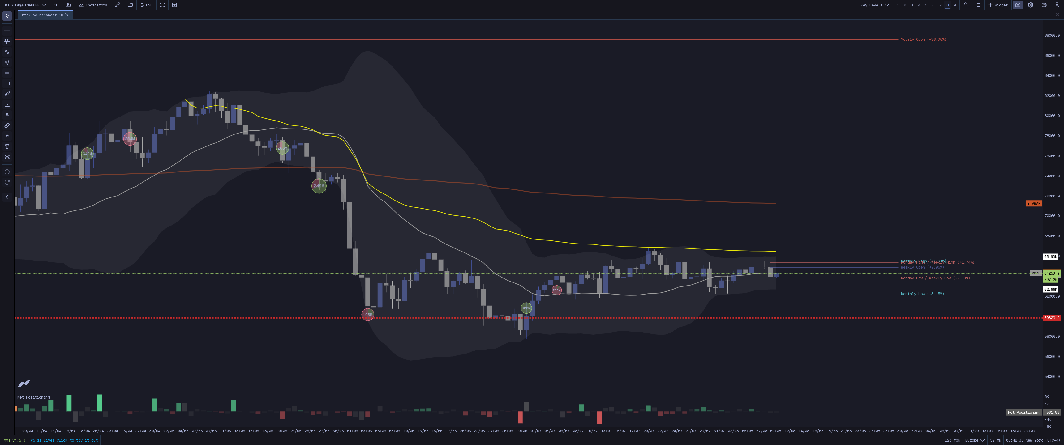 MMT Key Levels