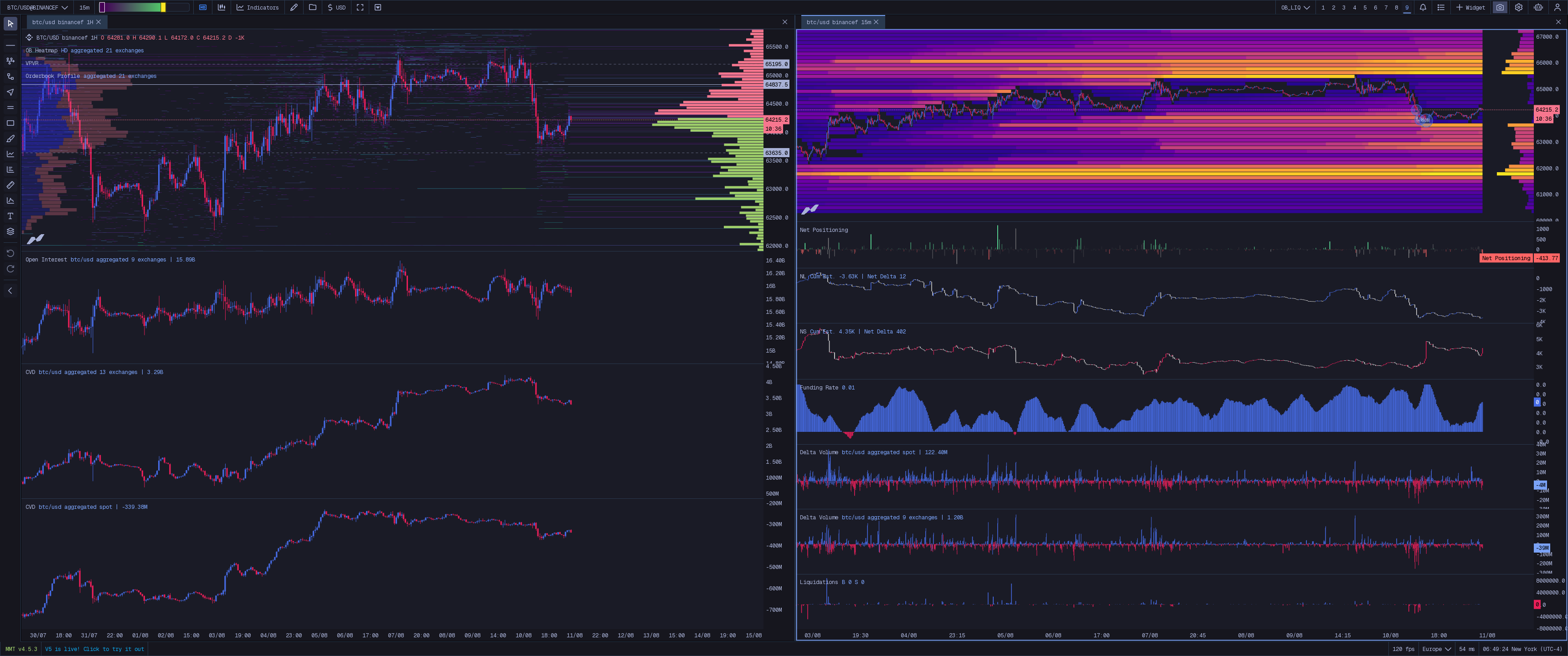 Order Book + Liquidation Map