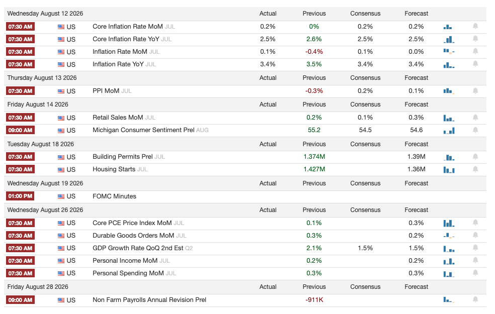 Financial Calendar