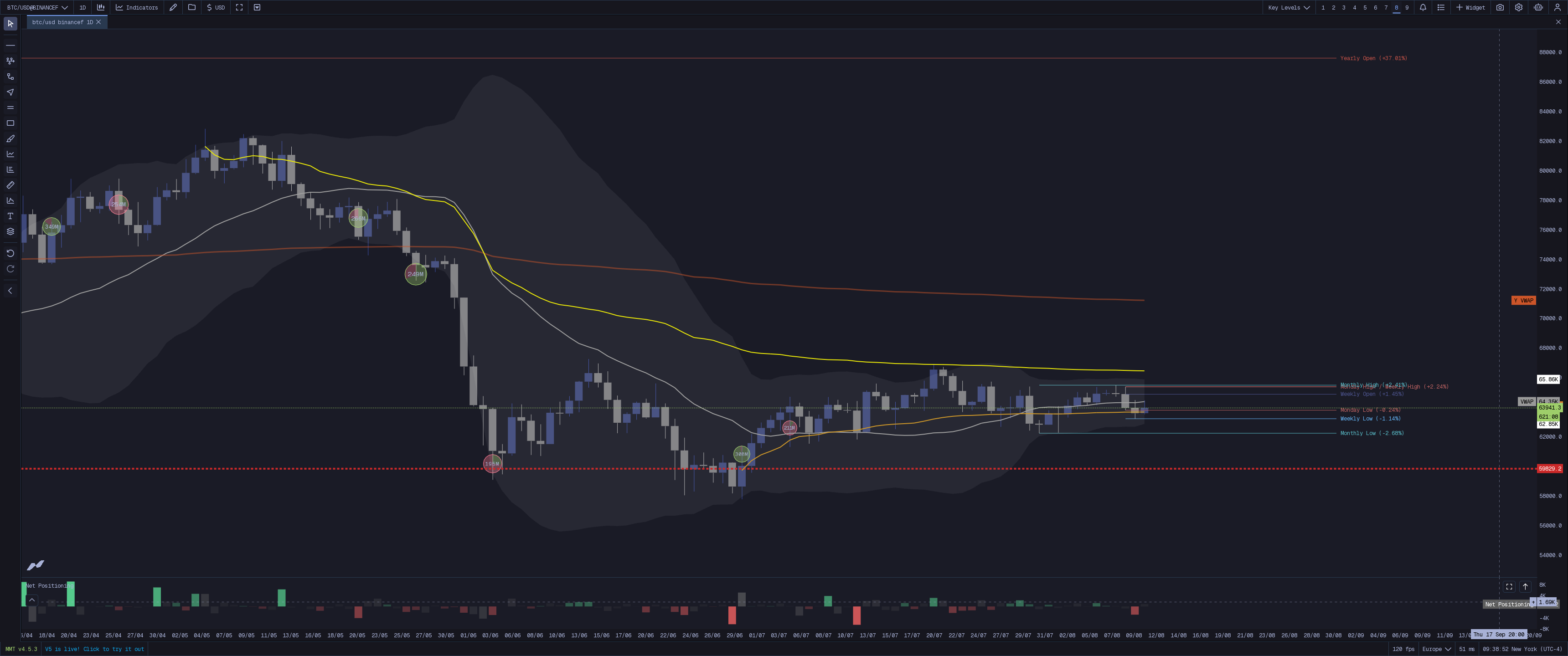 MMT Key Levels