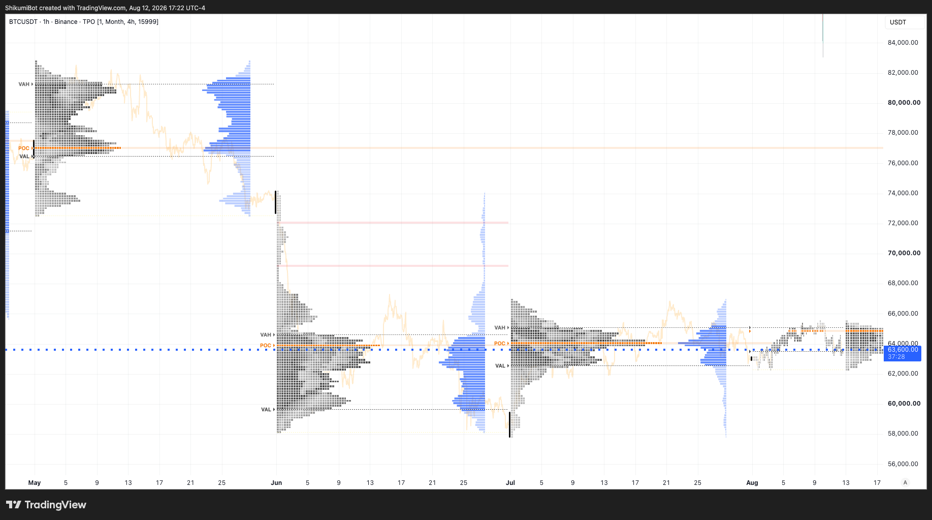 Monthly TPO