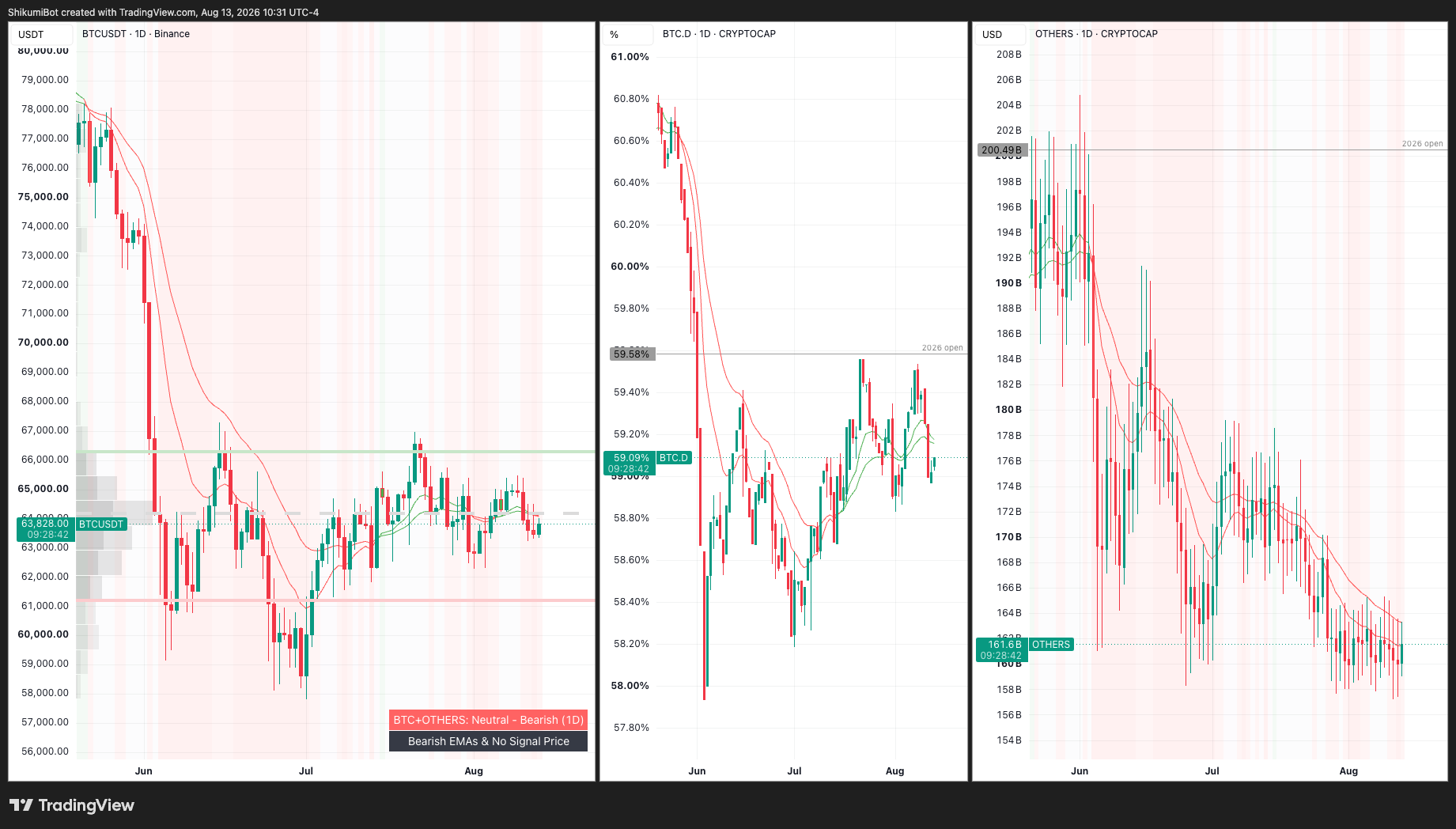 Risk Alignment (daily)