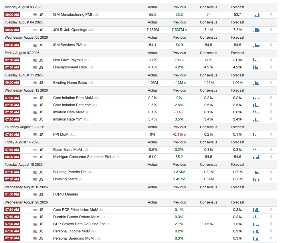 Financial Calendar