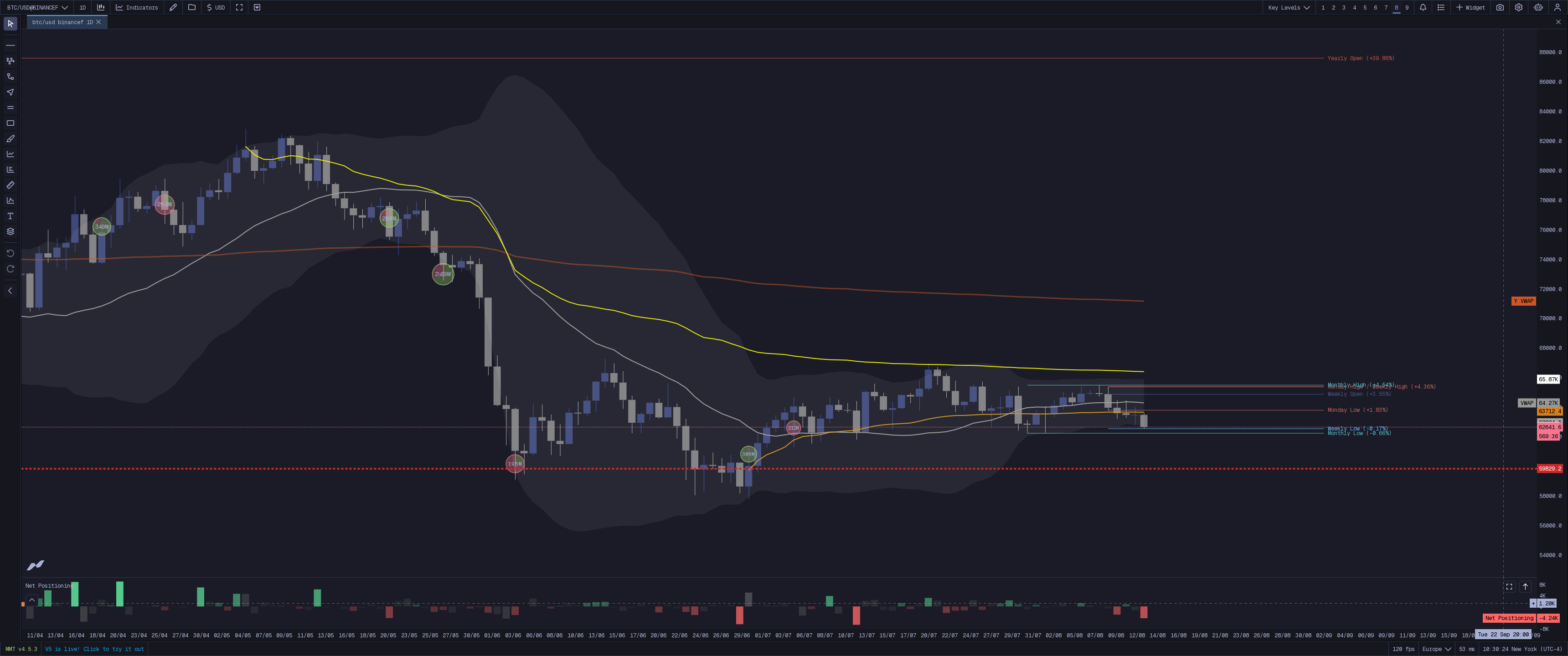 MMT Key Levels