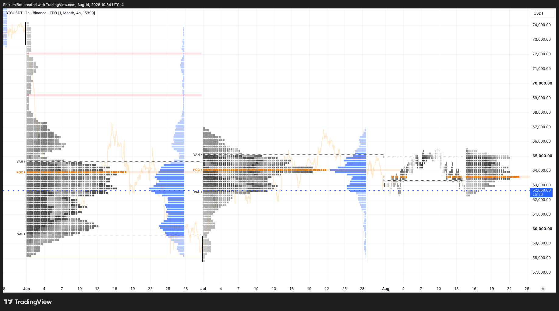 Monthly TPO