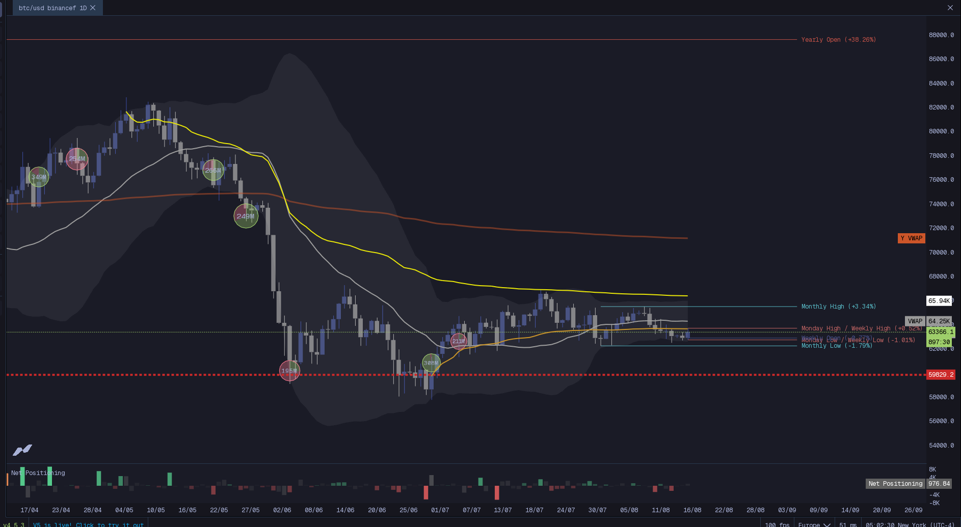 MMT Key Levels