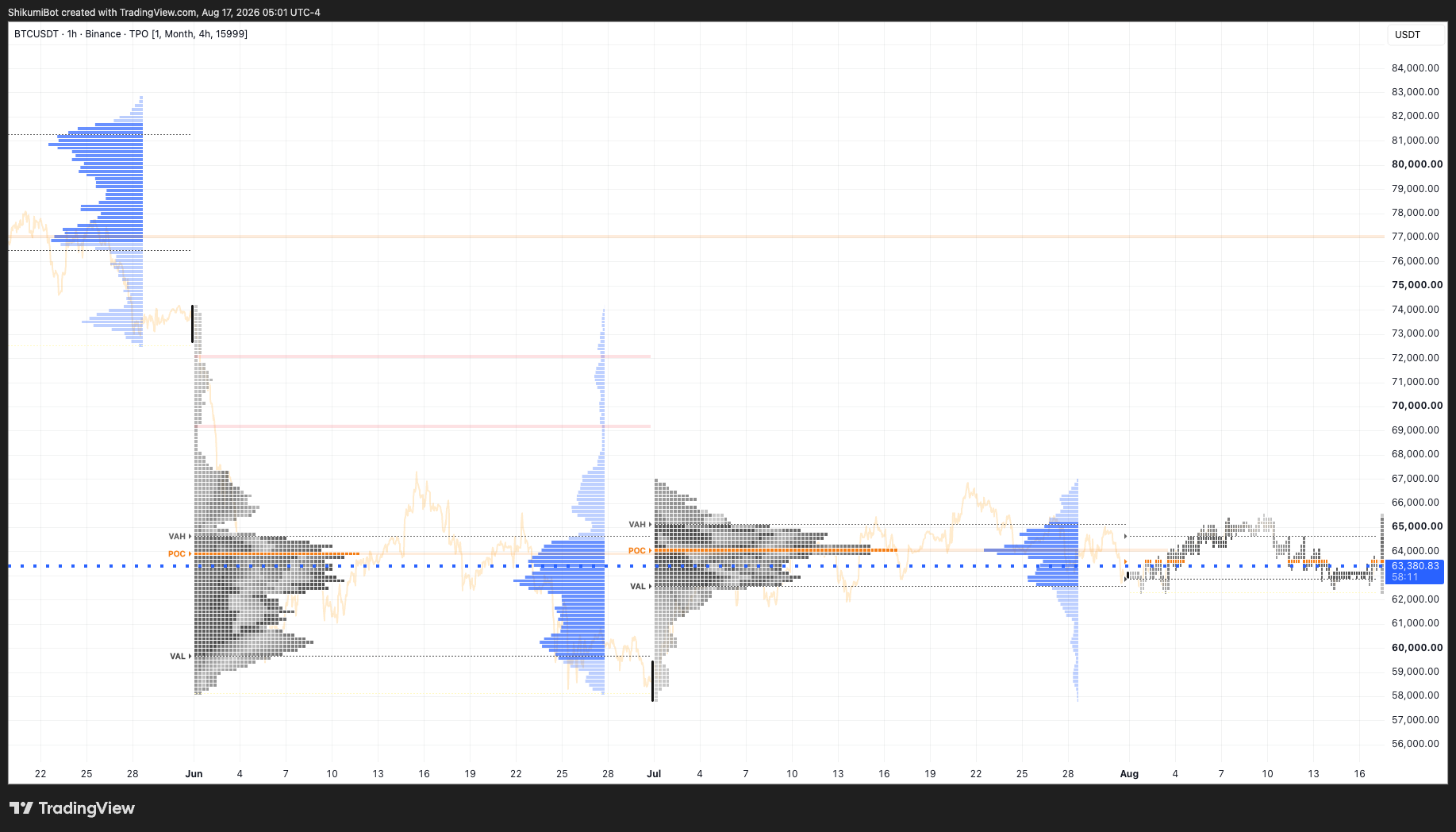 Monthly TPO