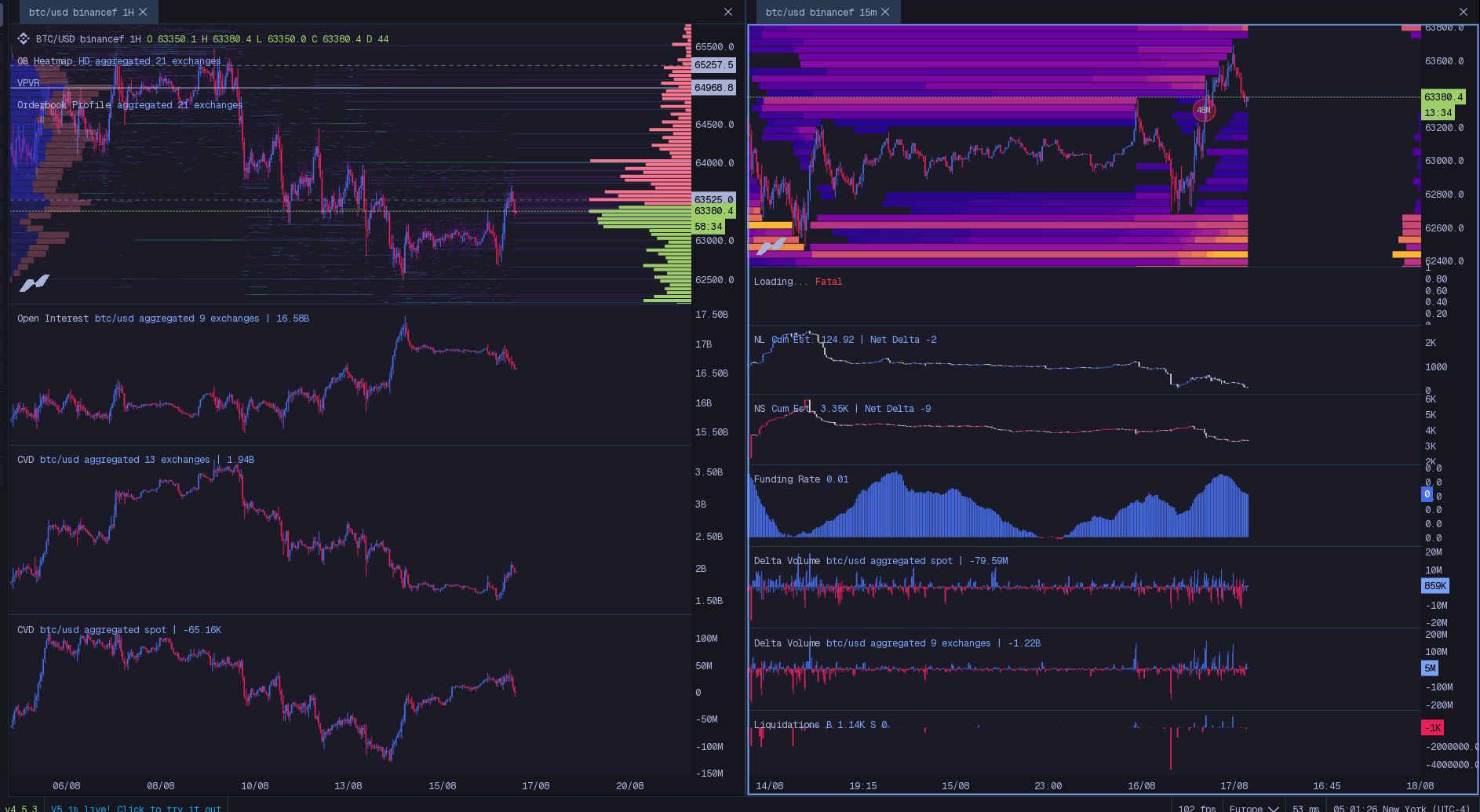 Order Book + Liquidation Map