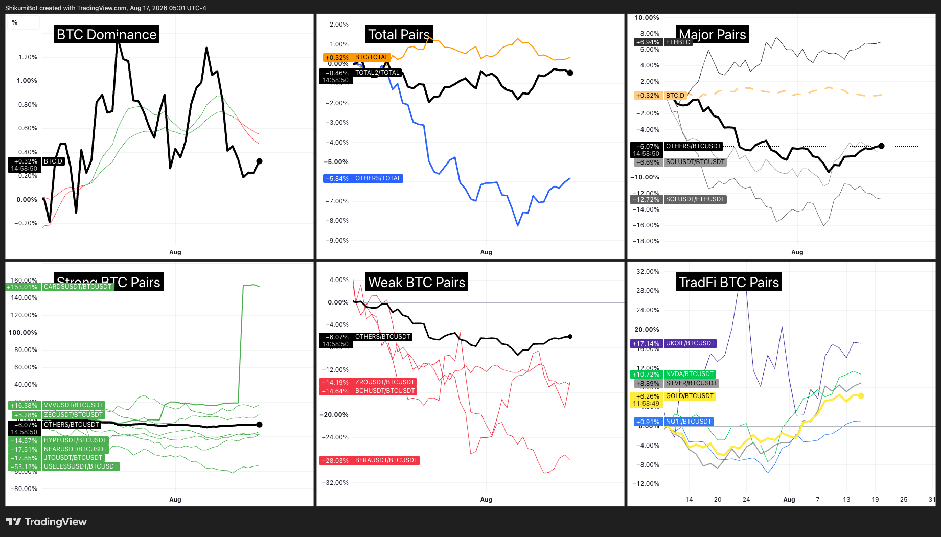 Crypto vs TradFi Pairs