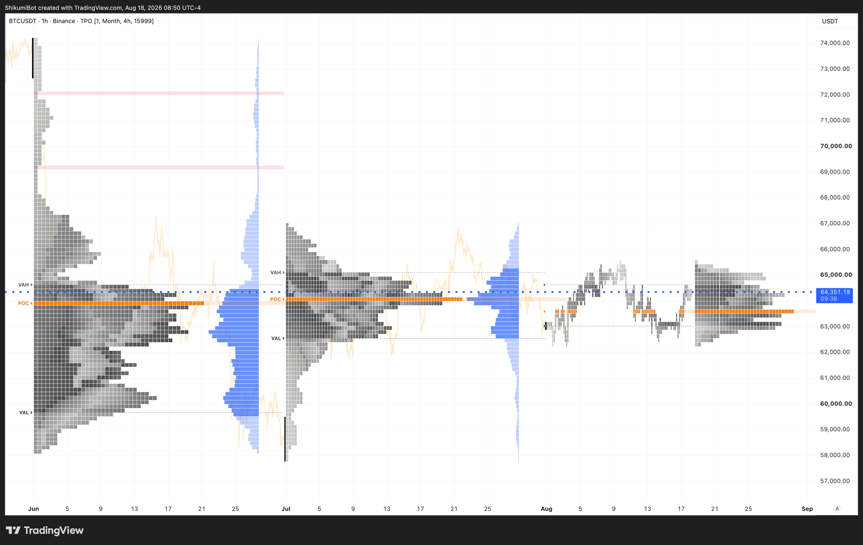 Monthly TPO