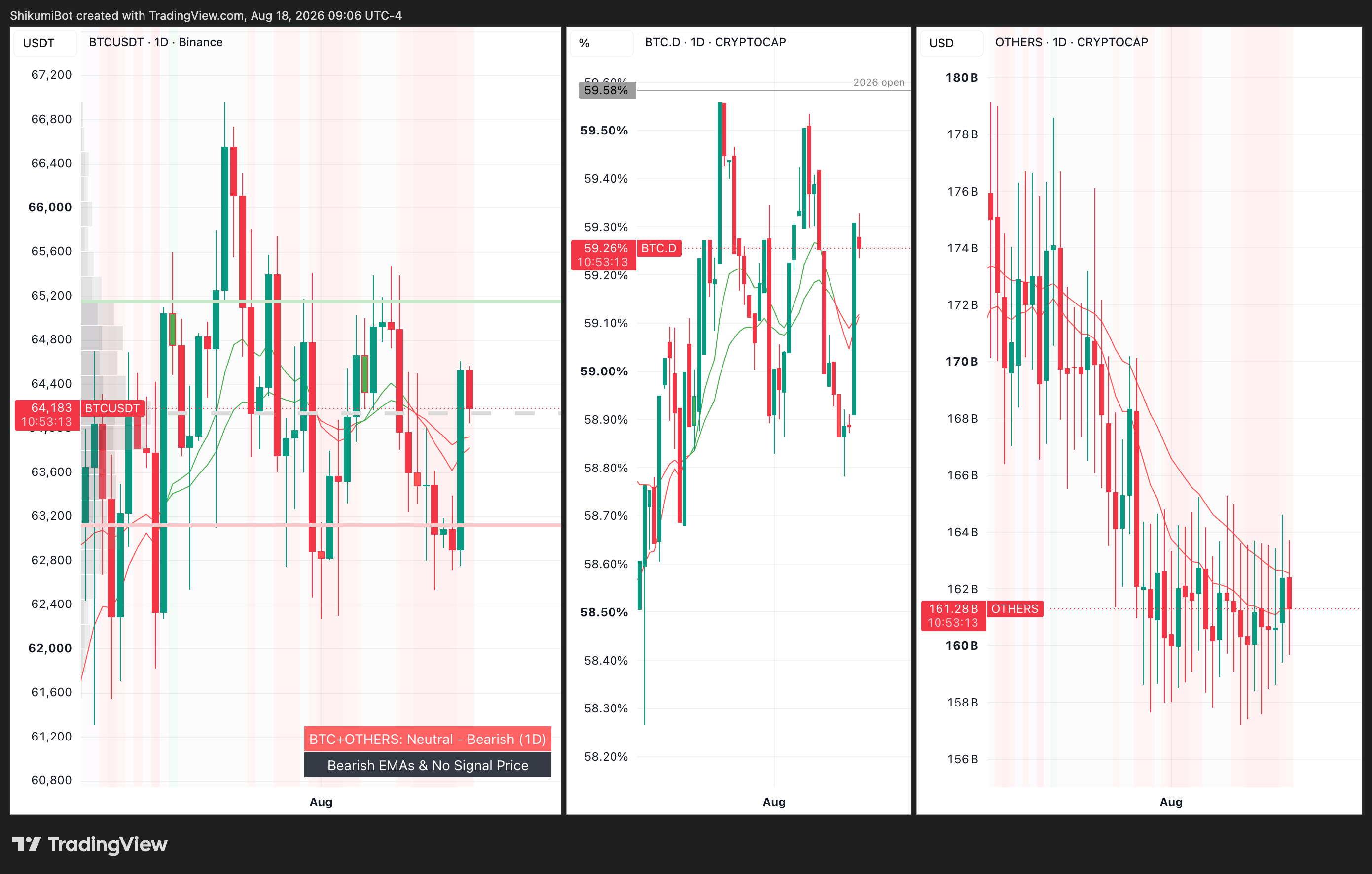 Risk Alignment (daily)