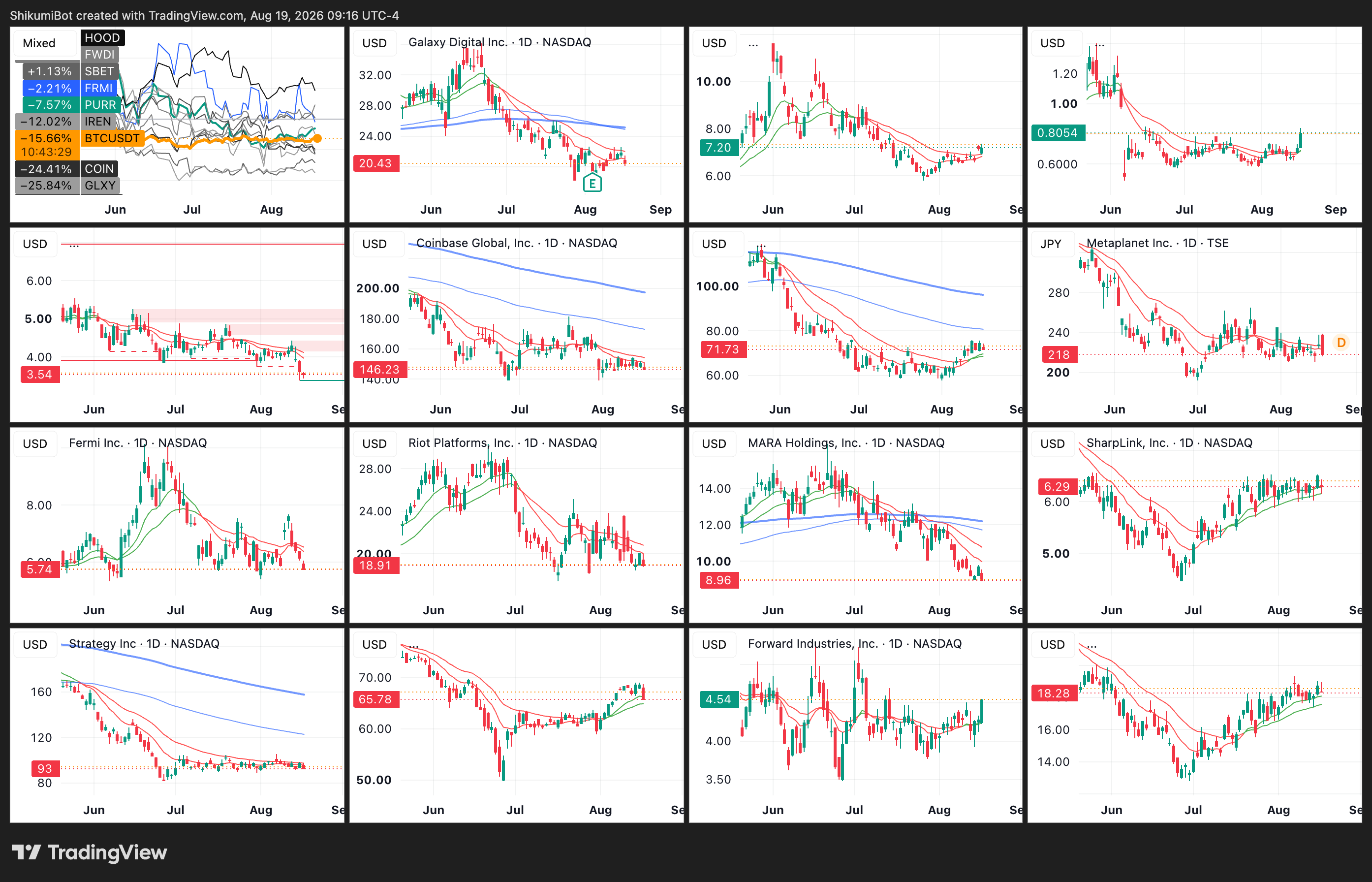 Crypto Equities