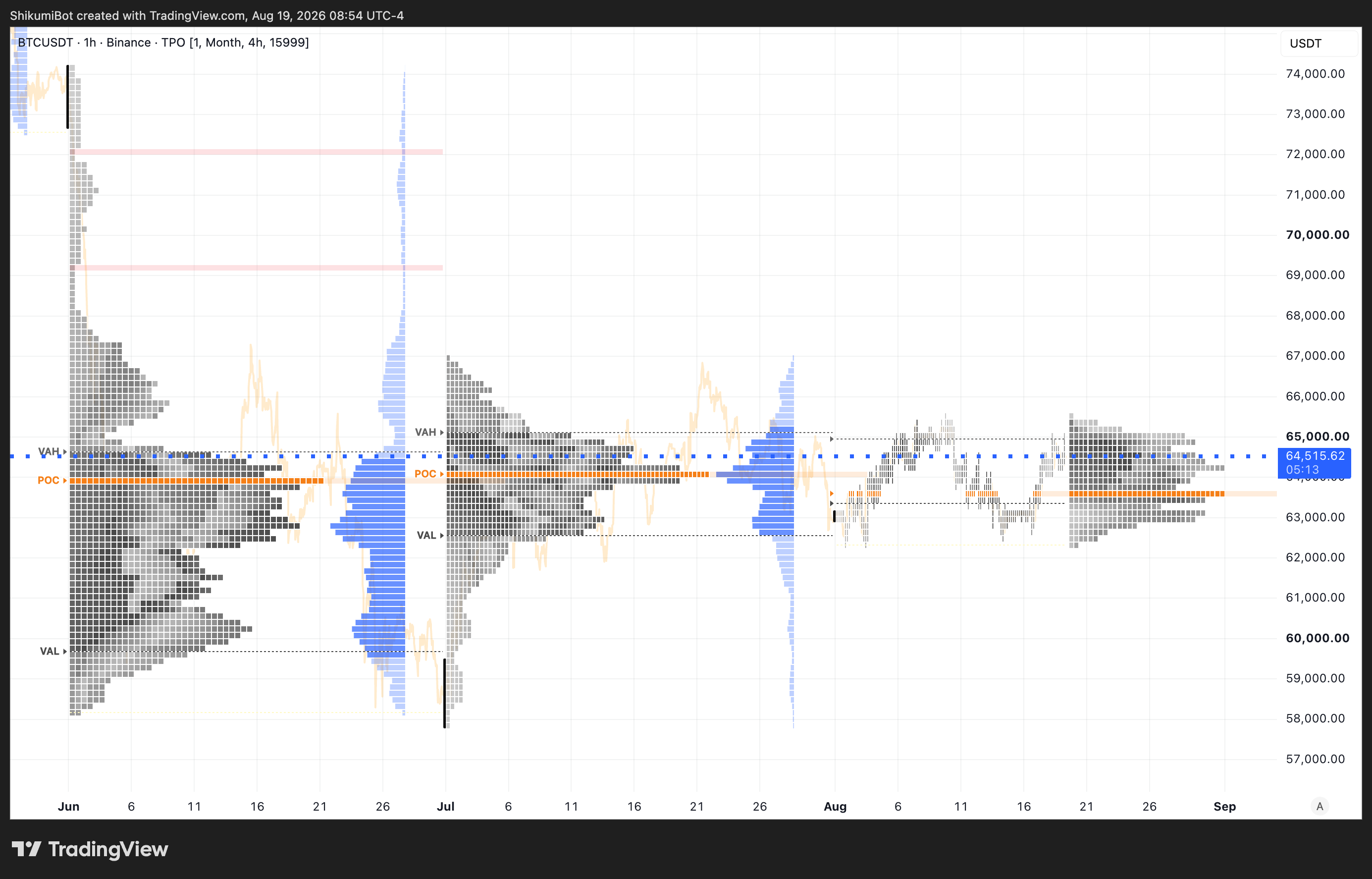 Monthly TPO