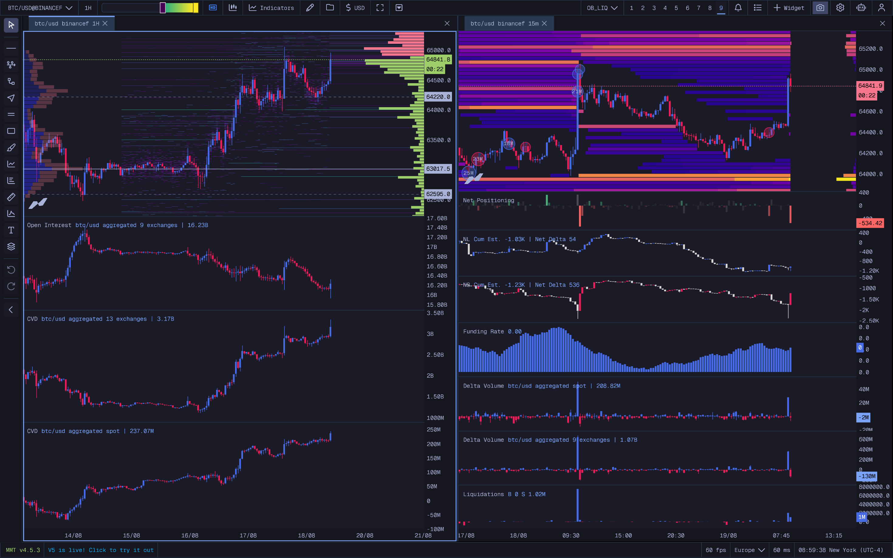 Order Book + Liquidation Map