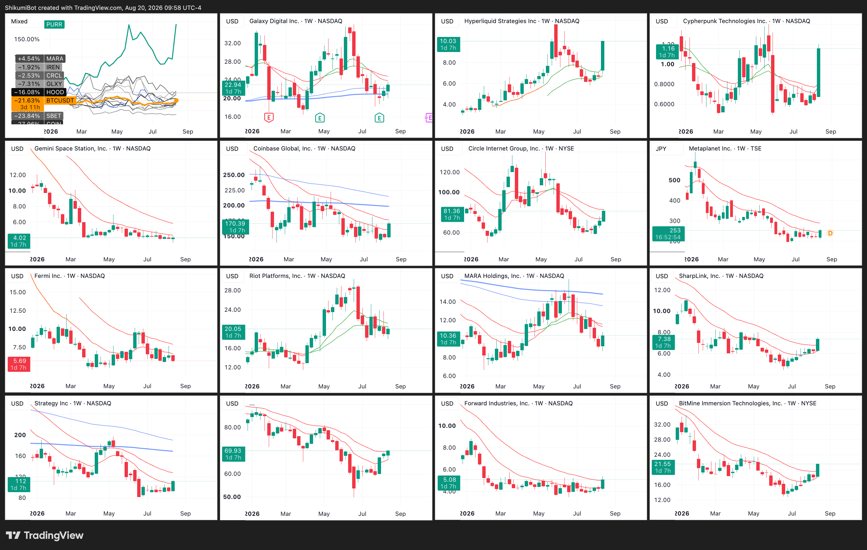 Crypto Equities