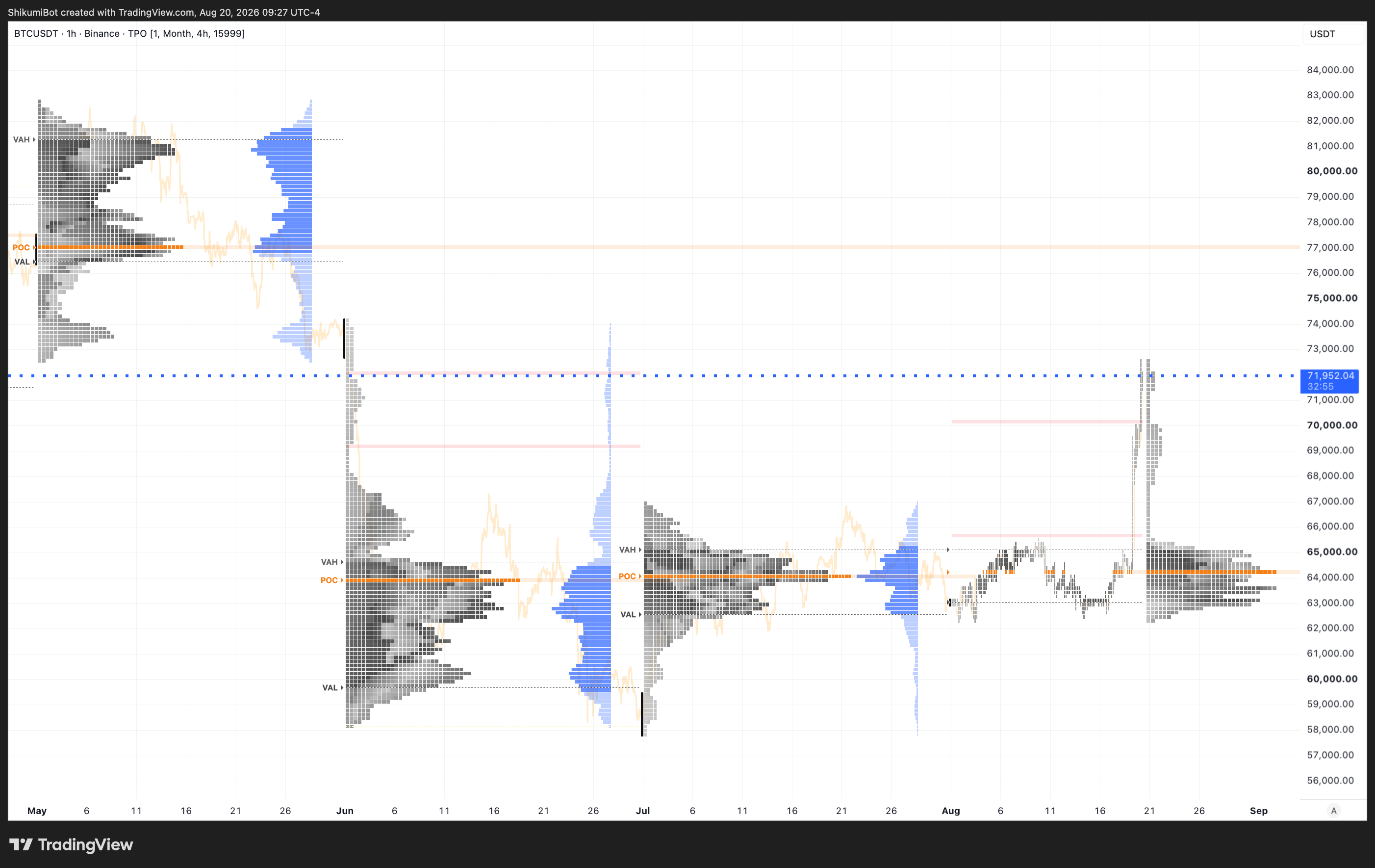 Monthly TPO