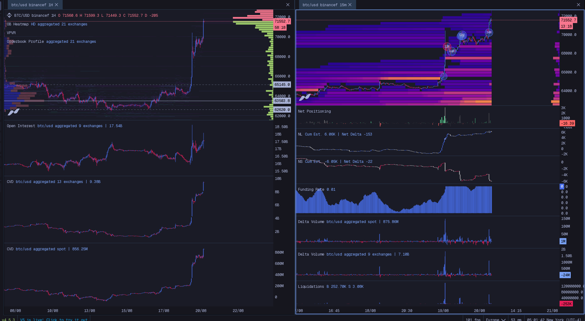 Order Book + Liquidation Map