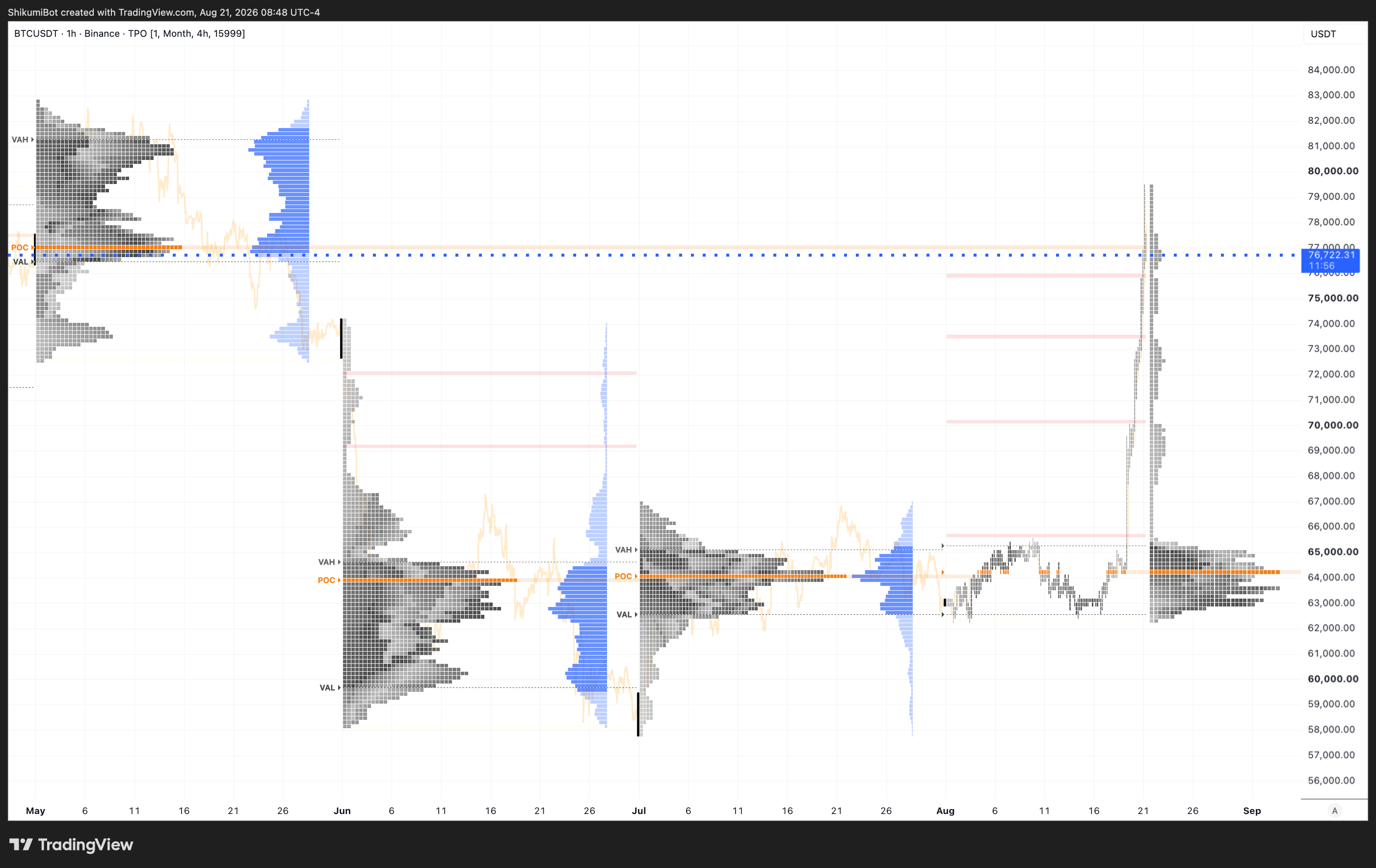 Monthly TPO