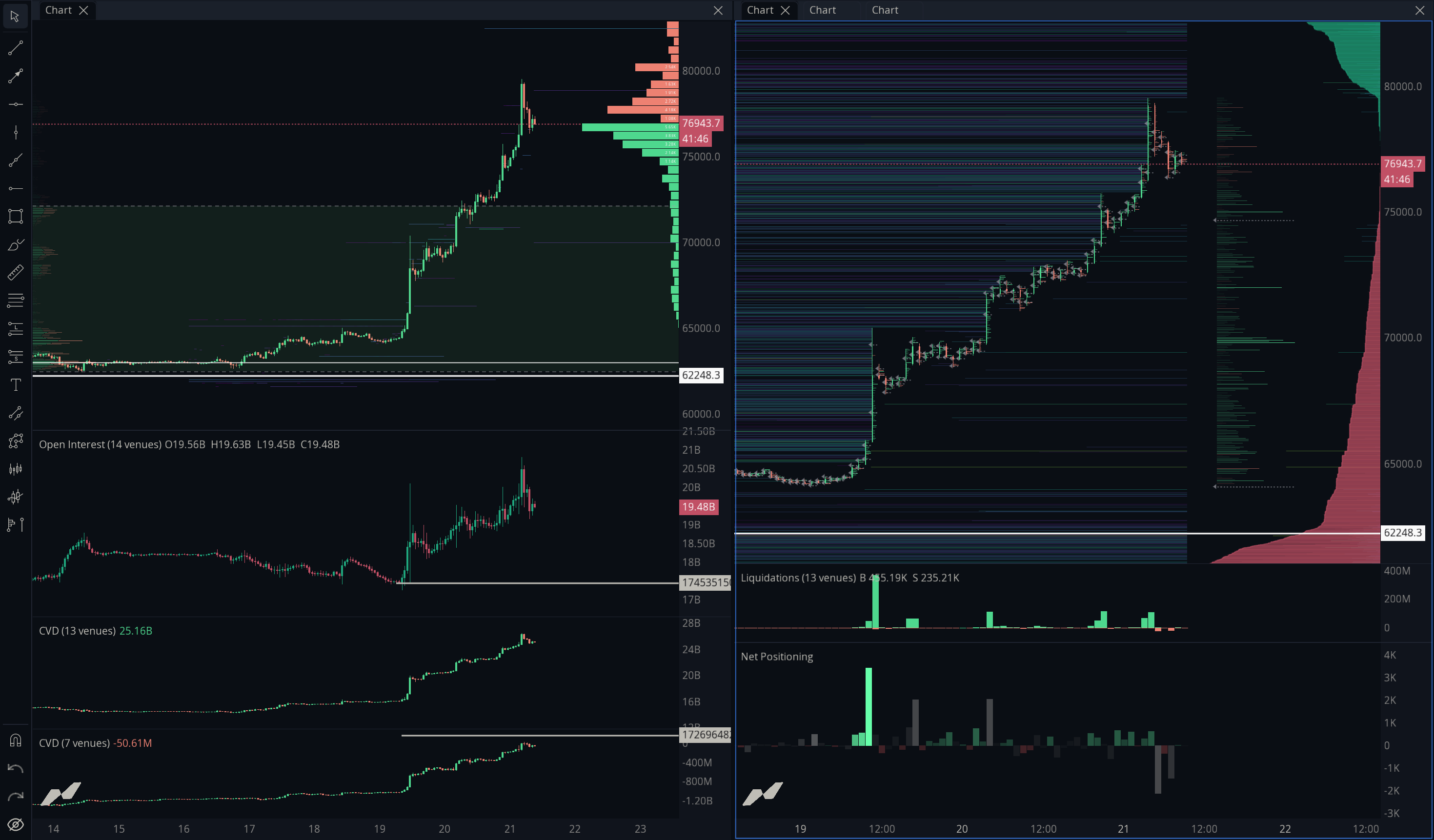 Order Book + Liquidation Map