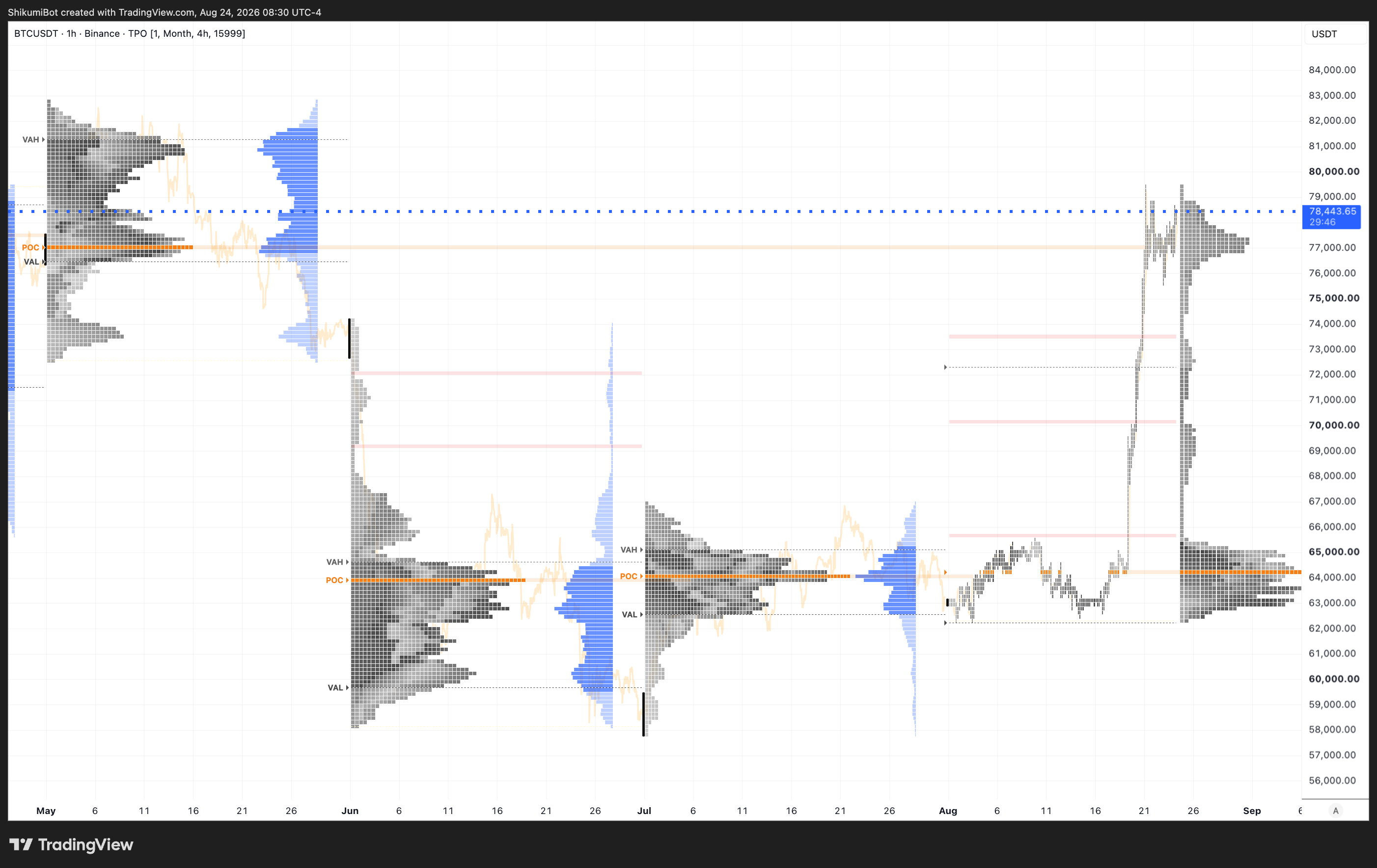 Monthly TPO