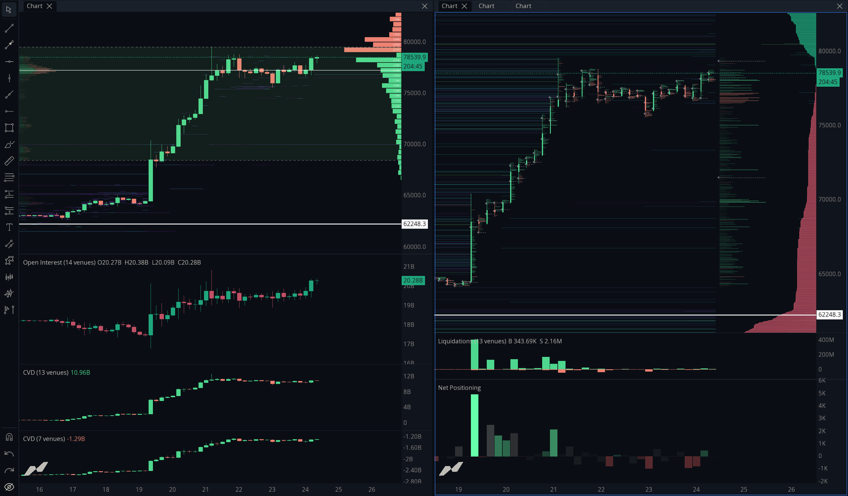Order Book + Liquidation Map