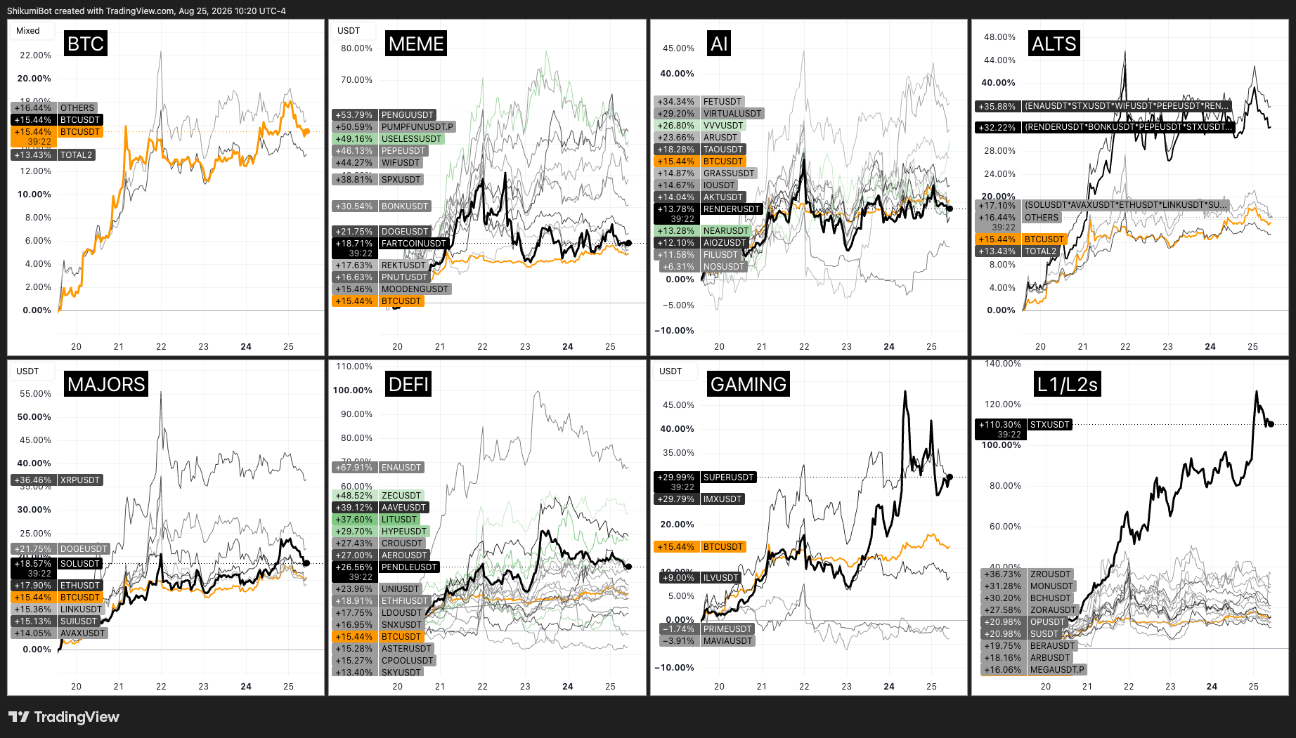 5-Day Watchlist
