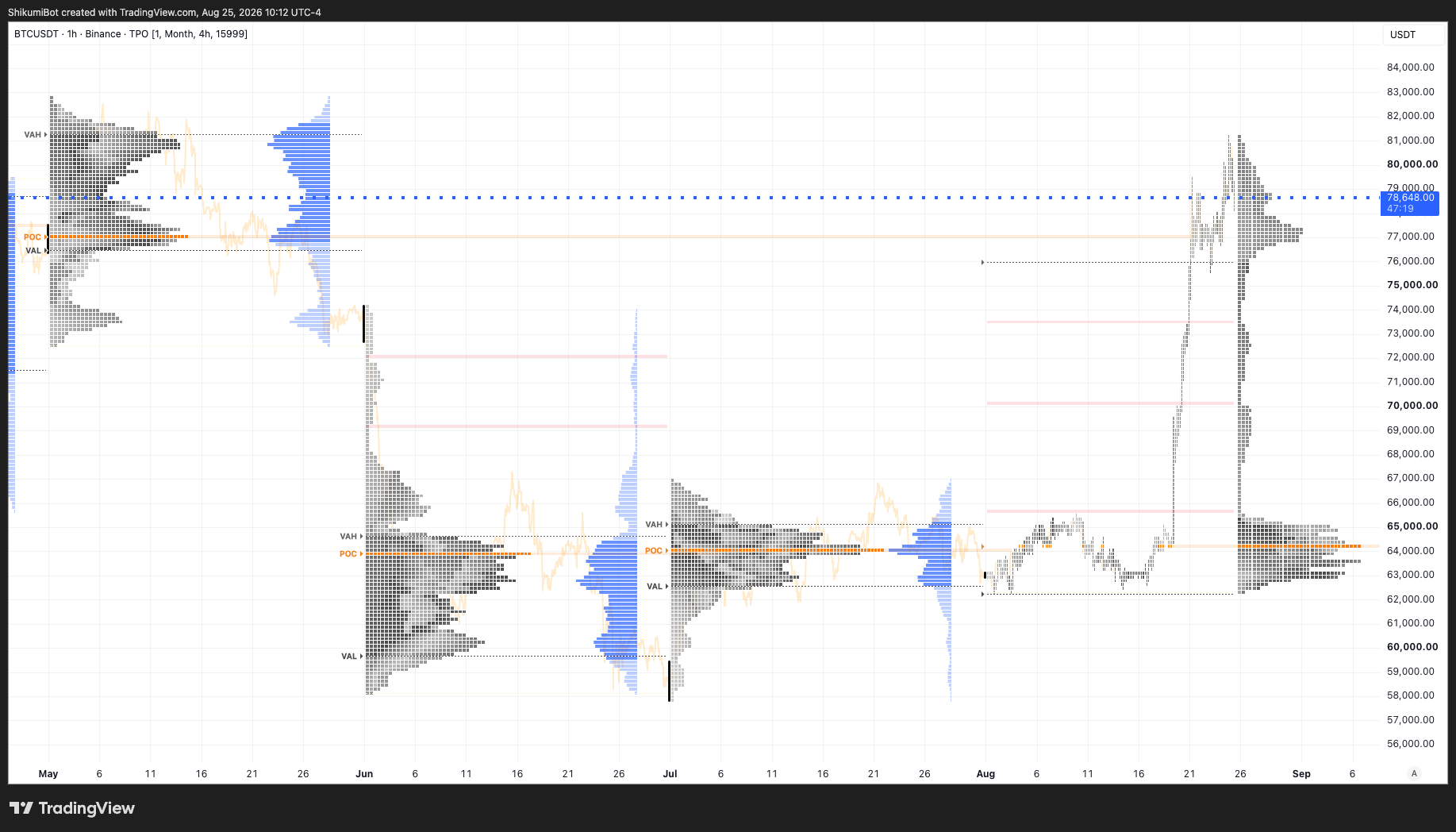 Monthly TPO