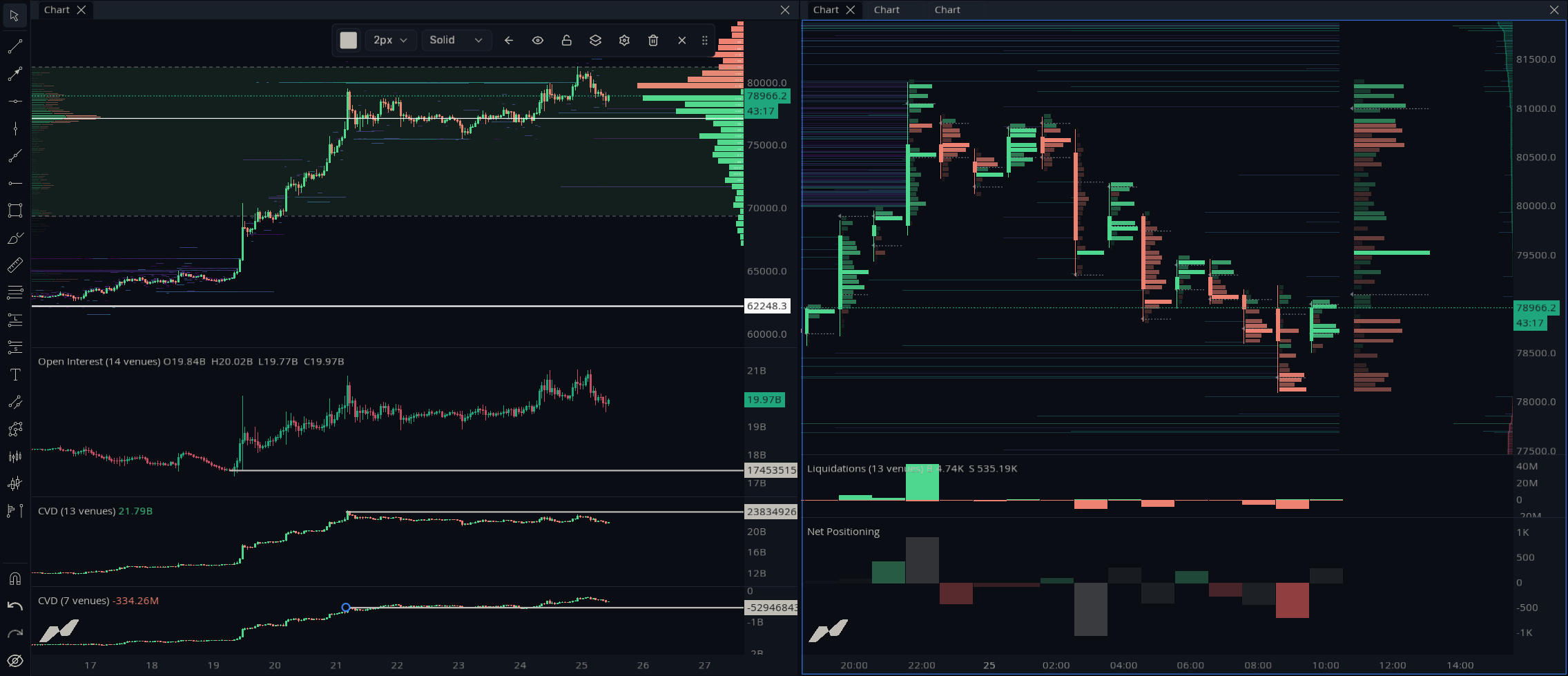 Order Book + Liquidation Map
