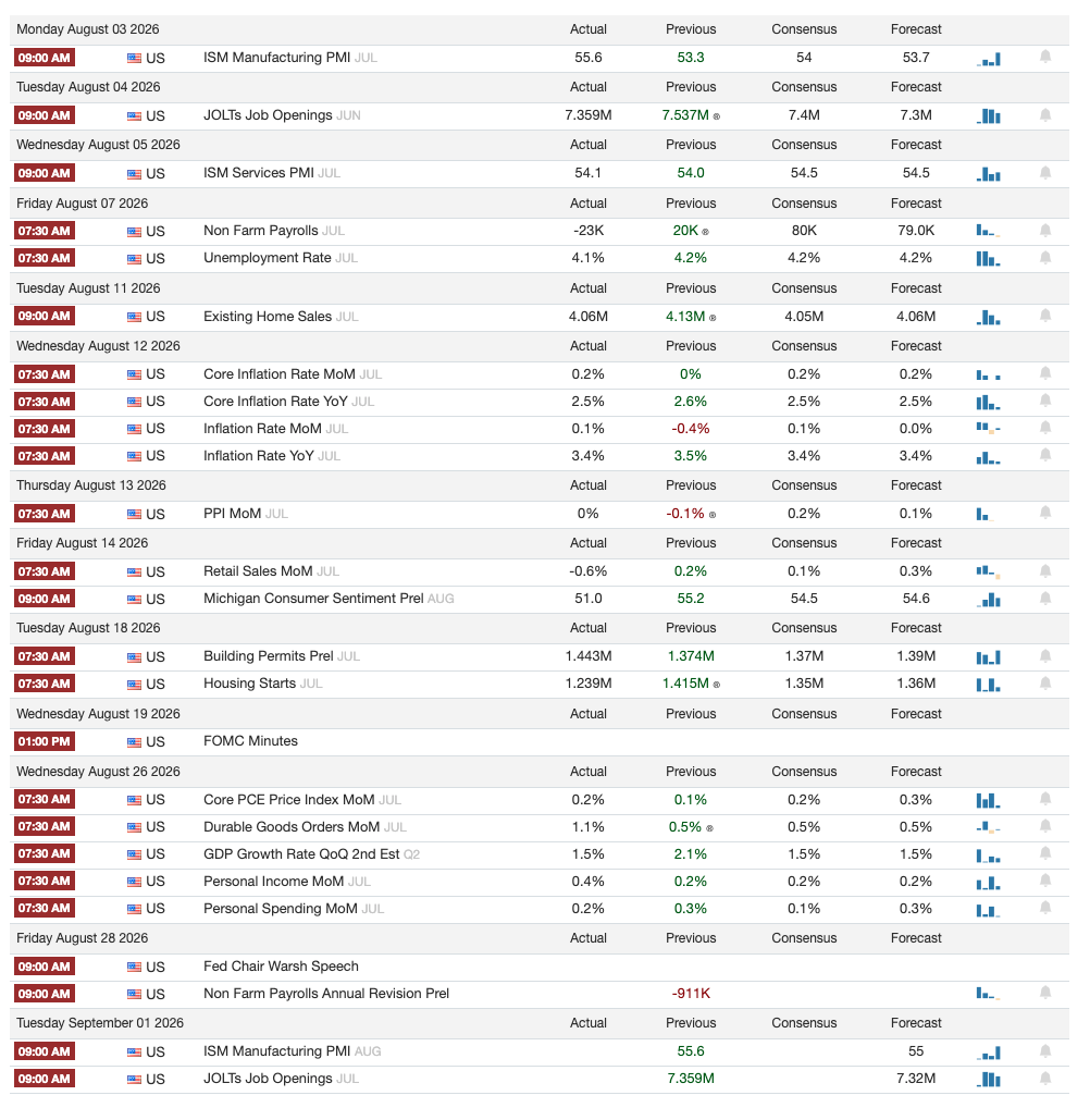 Financial Calendar