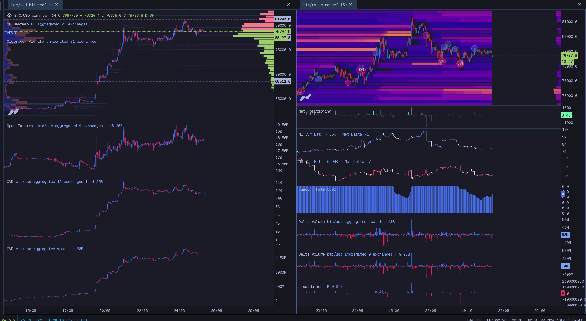Order Book + Liquidation Map