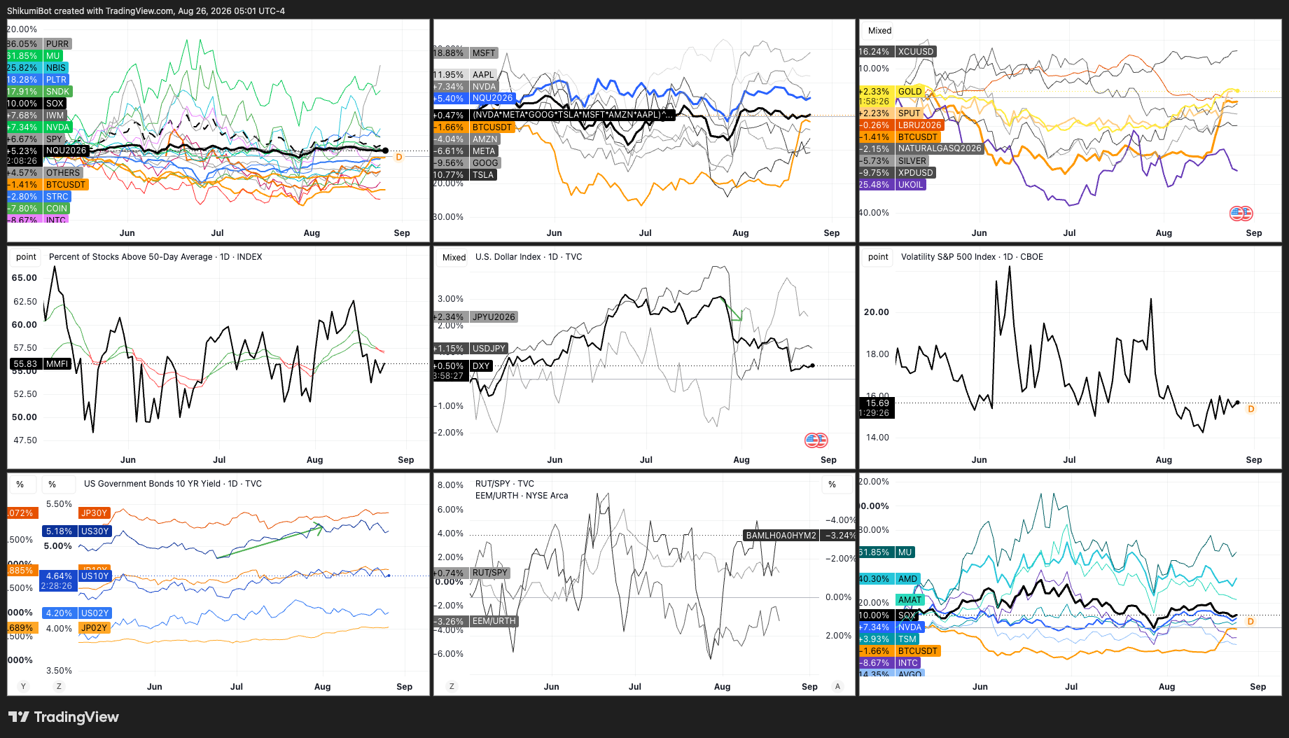 TradFi Cross Asset