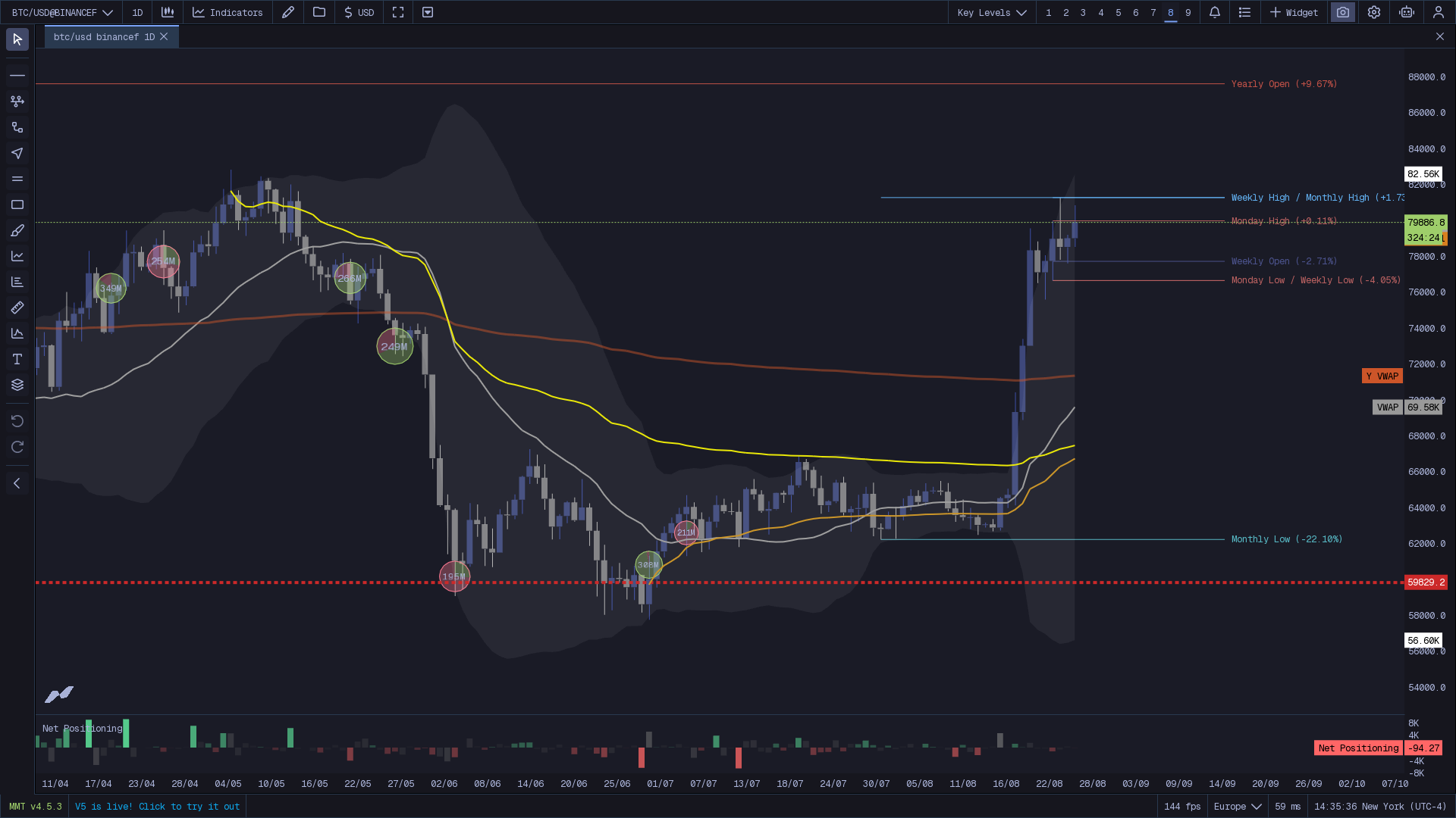 MMT Key Levels
