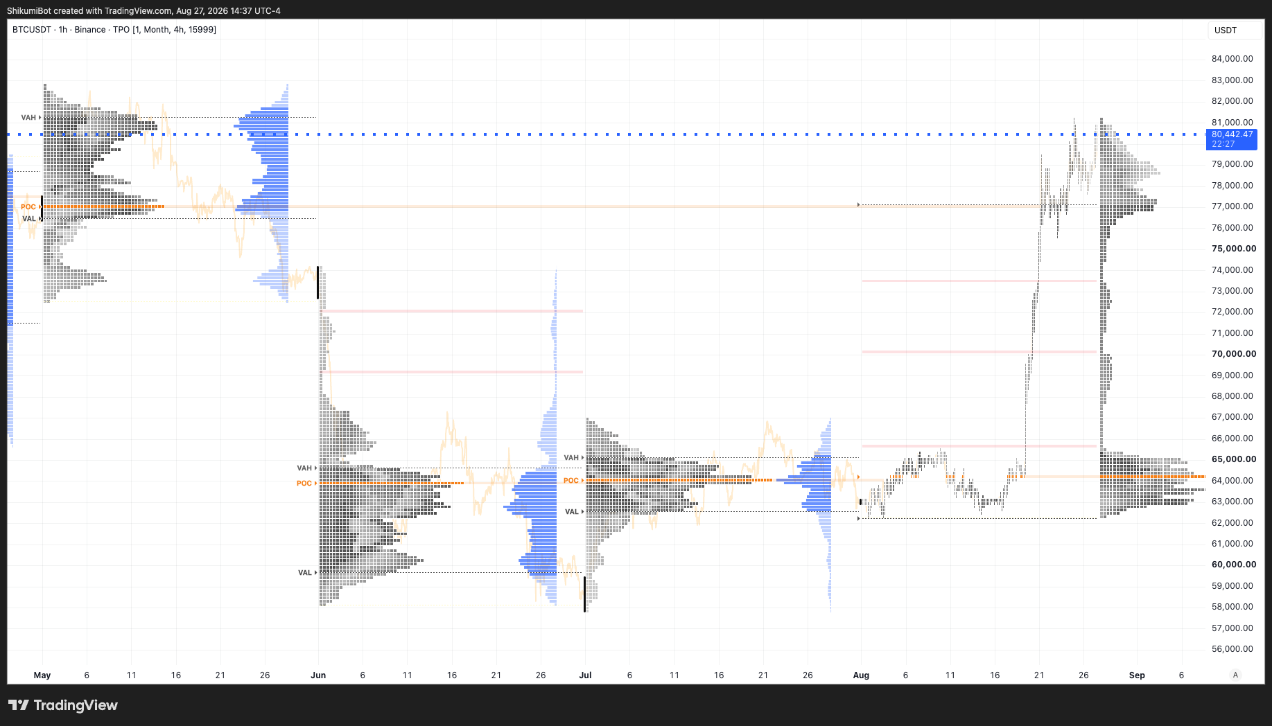 Monthly TPO
