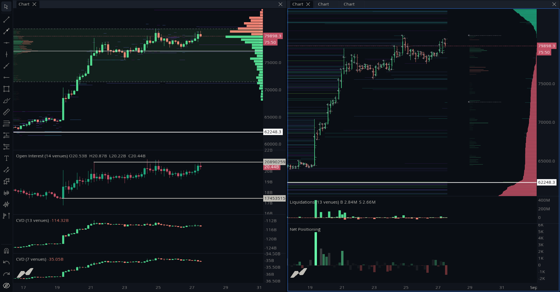 Order Book + Liquidation Map