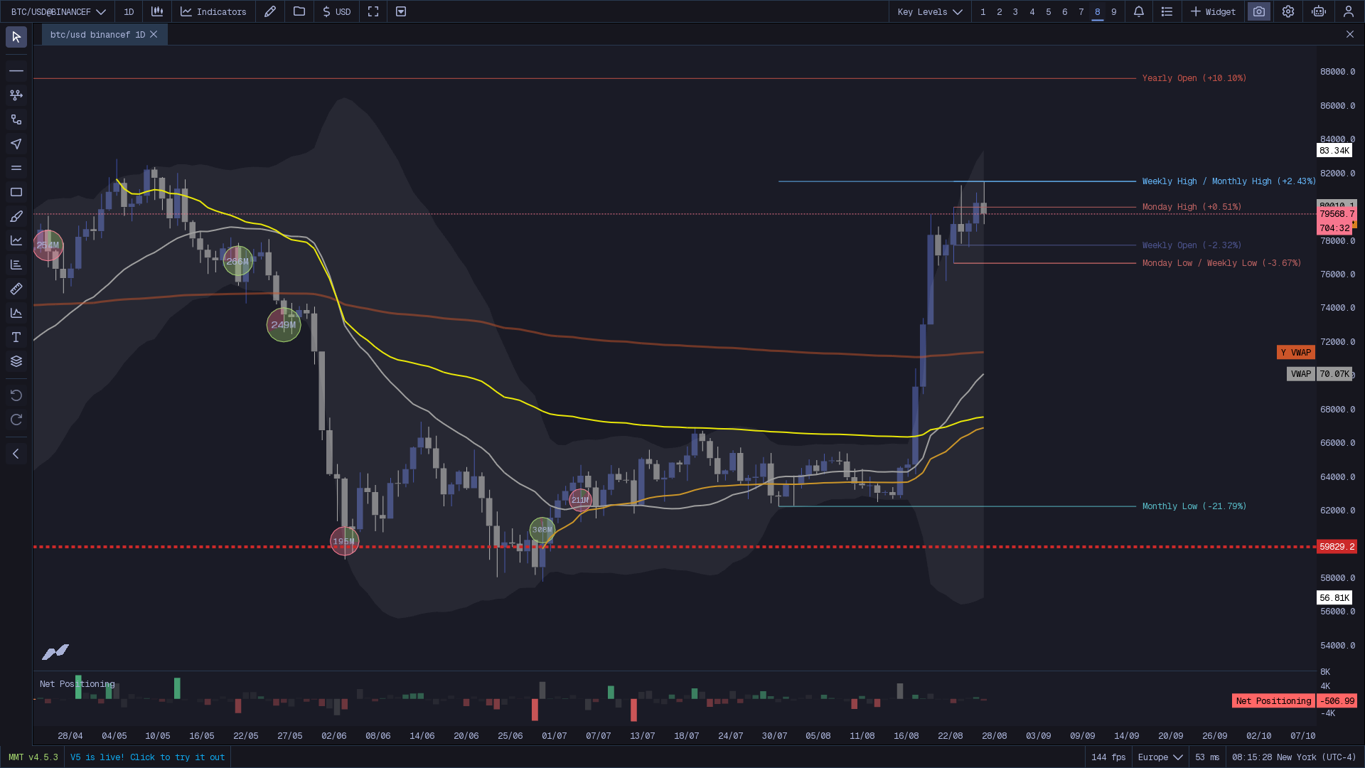 MMT Key Levels